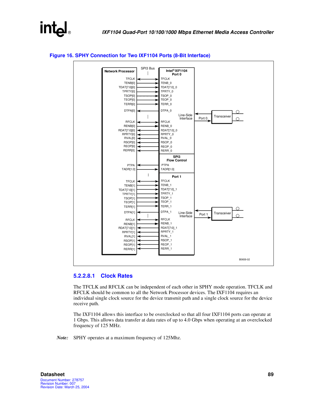 Intel manual Sphy Connection for Two IXF1104 Ports 8-Bit Interface 