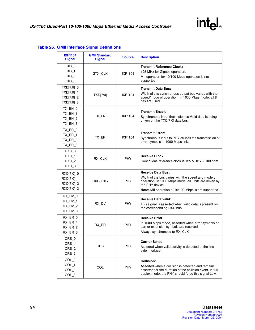 Intel Gmii Interface Signal Definitions, IXF1104 Gmii Standard Source Description, Transmit Reference Clock, Collision 