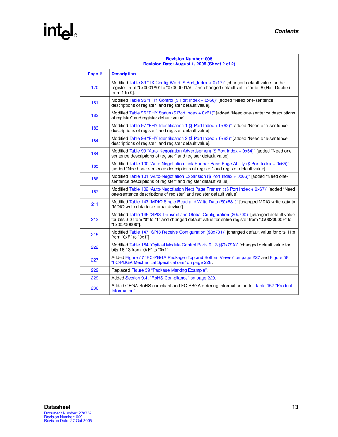 Intel IXF1104 manual Revision Number Revision Date August 1, 2005 Sheet 2, 182 