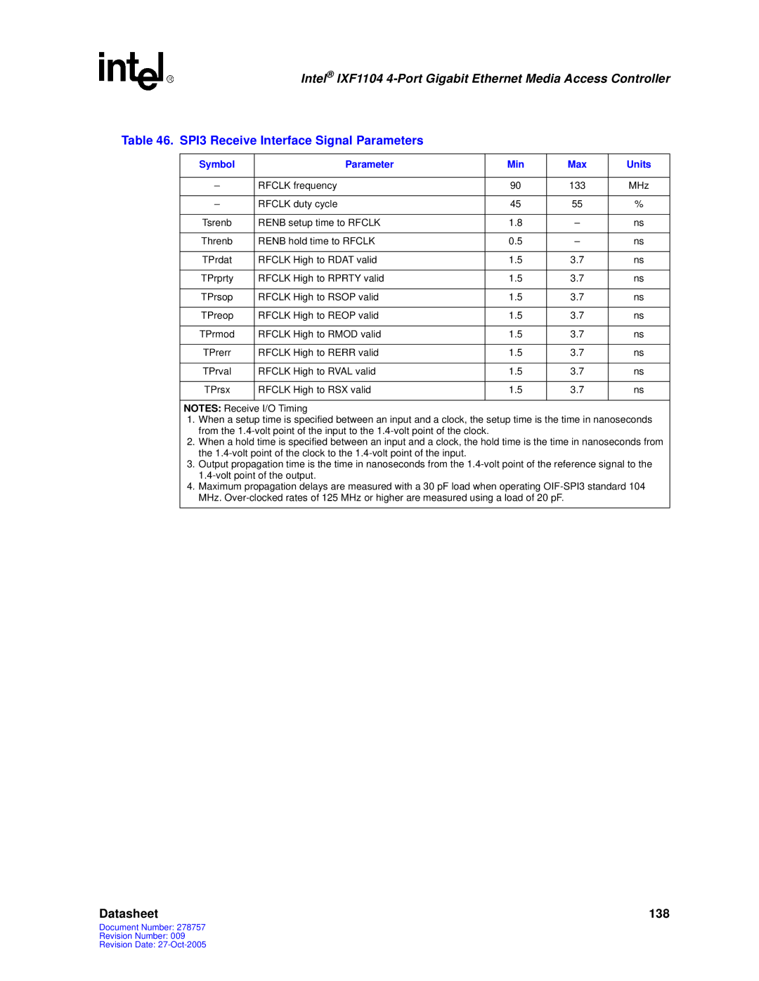 Intel IXF1104 manual SPI3 Receive Interface Signal Parameters, Symbol Parameter Min Max Units 