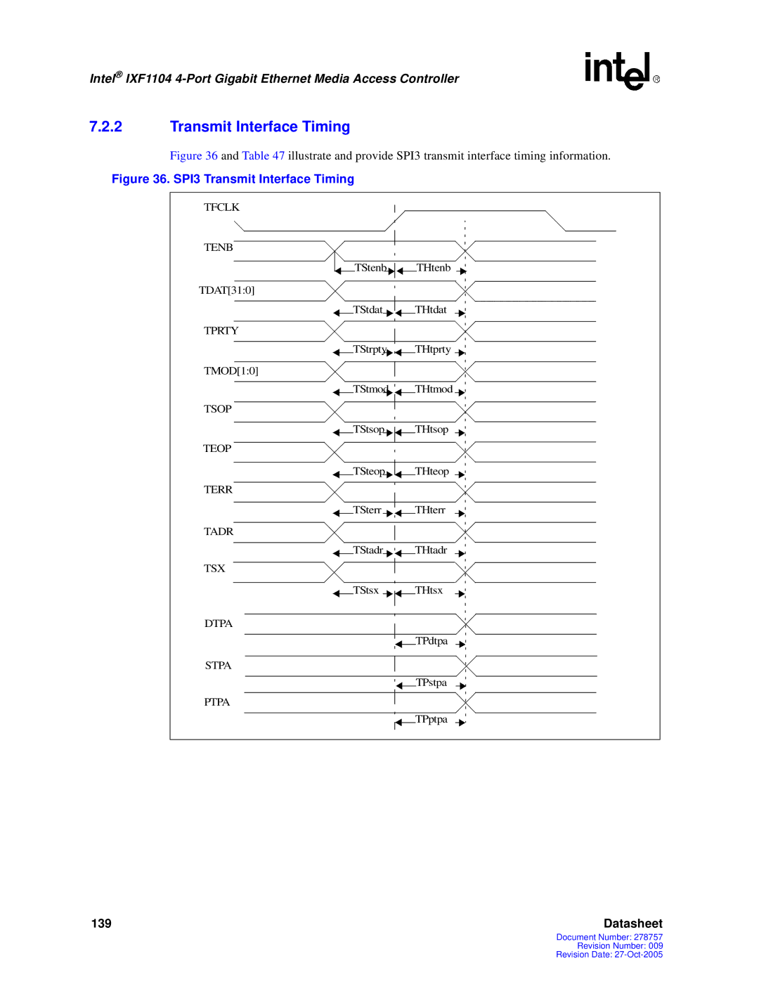 Intel IXF1104 manual SPI3 Transmit Interface Timing 