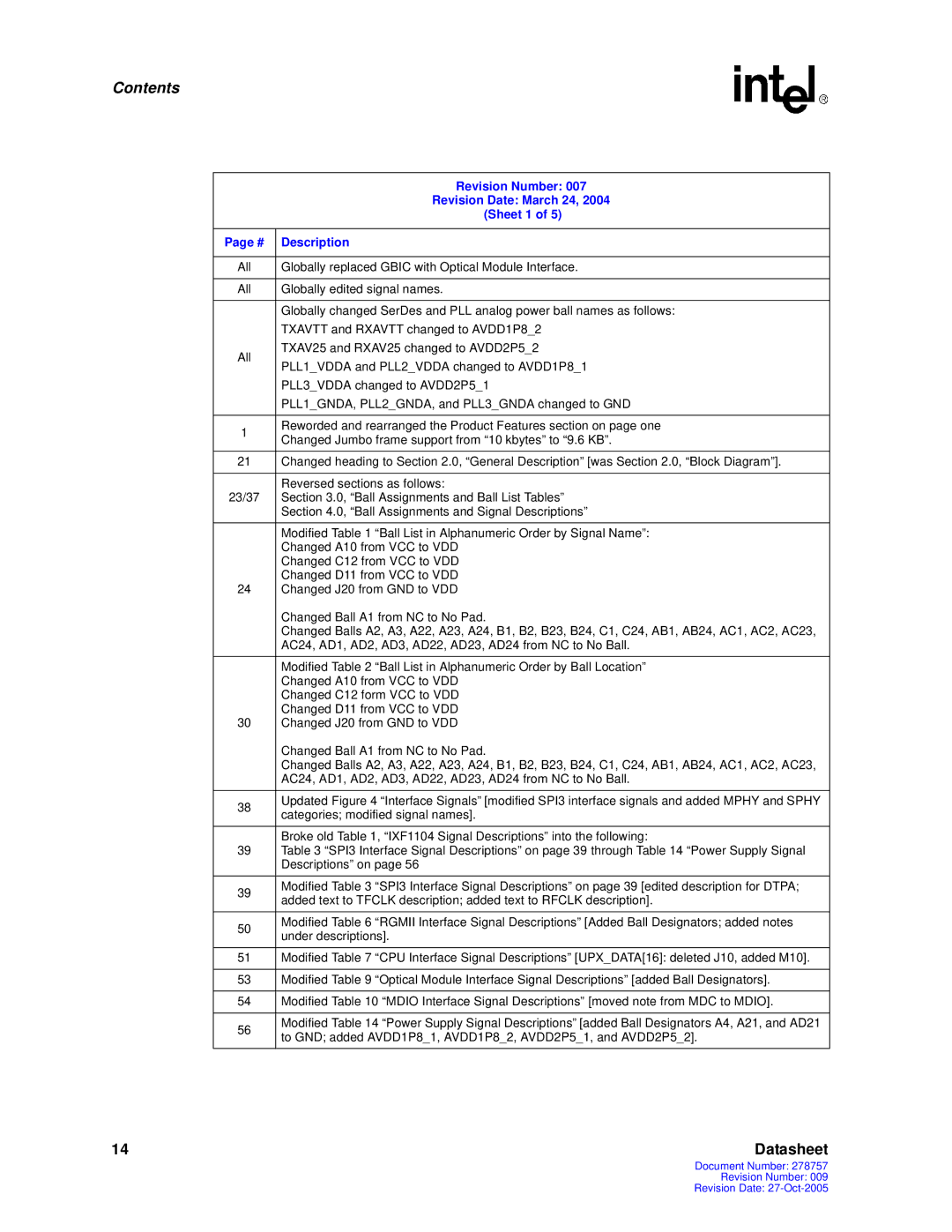 Intel IXF1104 manual Globally replaced Gbic with Optical Module Interface 