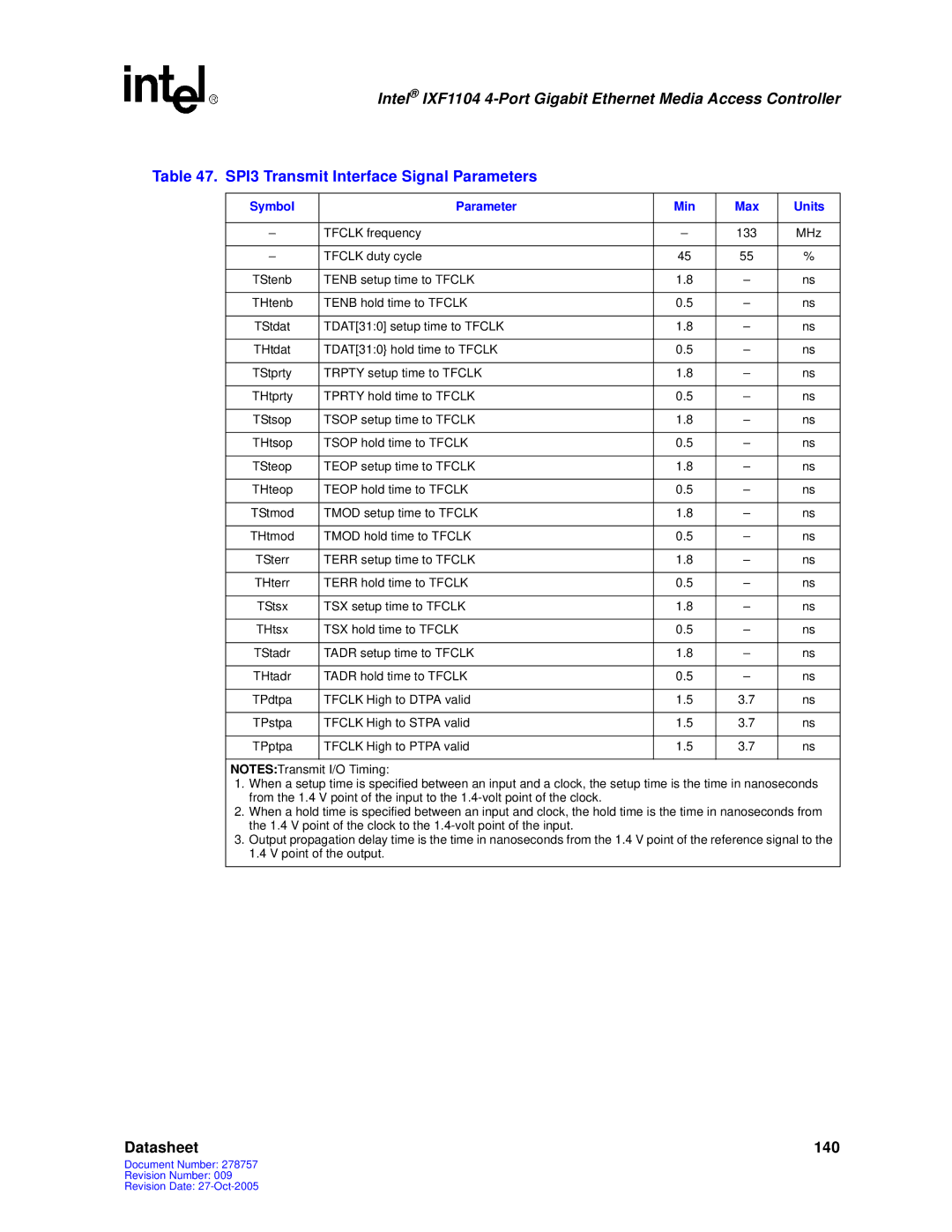 Intel IXF1104 manual SPI3 Transmit Interface Signal Parameters 