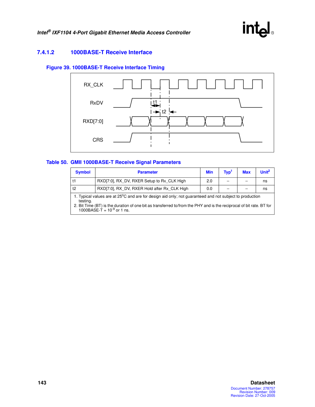 Intel IXF1104 manual 1.2 1000BASE-T Receive Interface, Gmii 1000BASE-T Receive Signal Parameters 