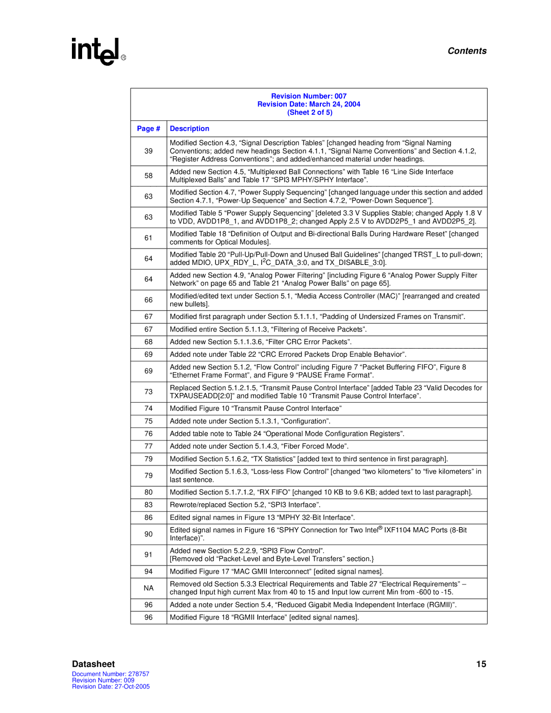 Intel IXF1104 manual Revision Number, Revision Date March 24, Sheet 2 