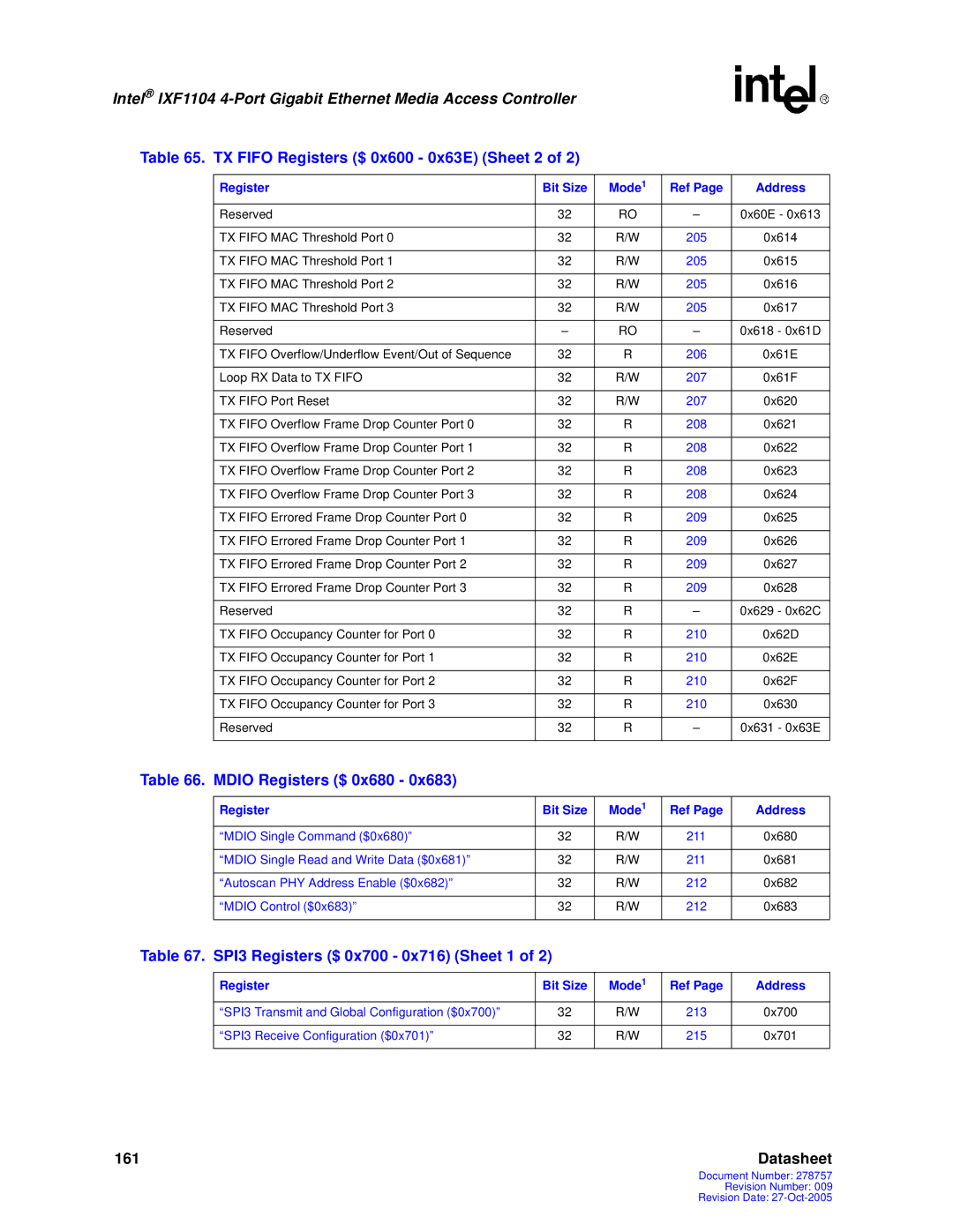 Intel IXF1104 manual TX Fifo Registers $ 0x600 0x63E Sheet 2, Mdio Registers $ 0x680, SPI3 Registers $ 0x700 0x716 Sheet 1 