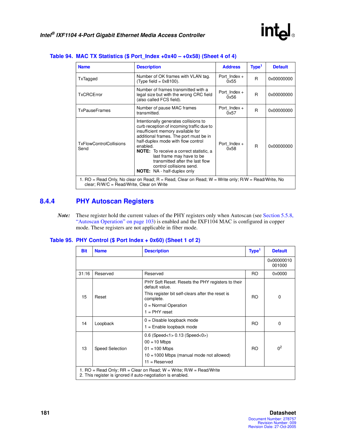 Intel IXF1104 manual PHY Autoscan Registers, MAC TX Statistics $ PortIndex +0x40 +0x58 Sheet 4 