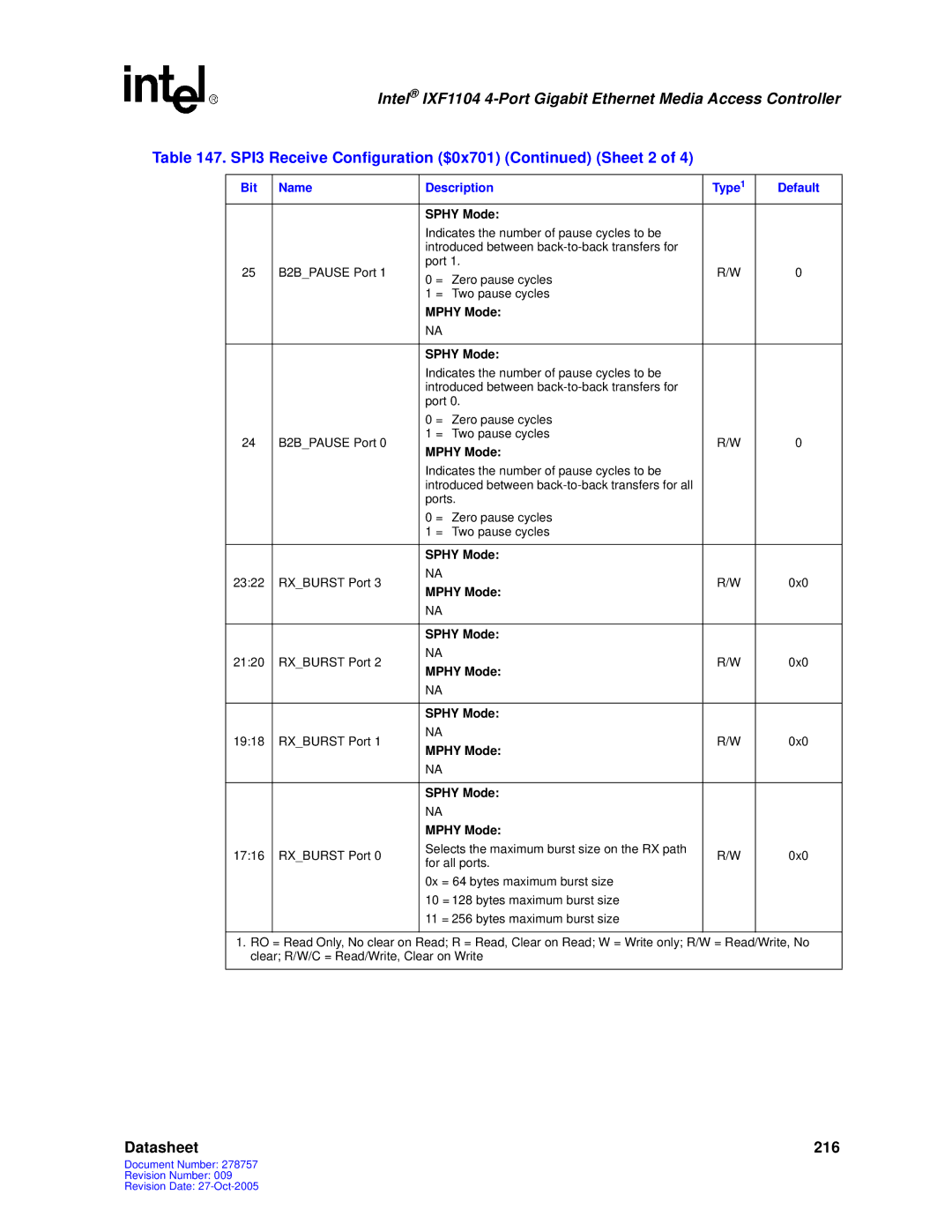 Intel IXF1104 manual SPI3 Receive Configuration $0x701 Sheet 2, Sphy Mode Mphy Mode 