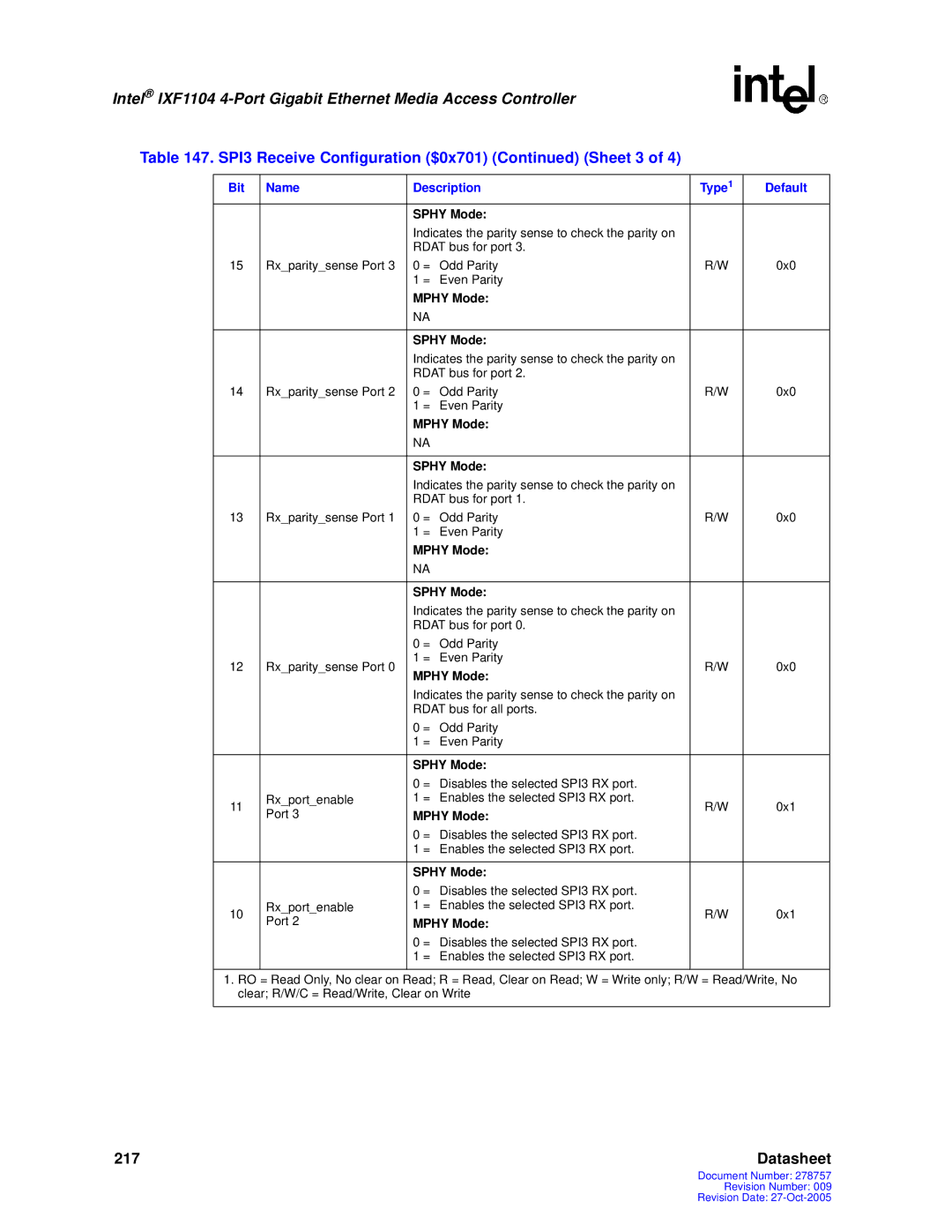 Intel IXF1104 manual SPI3 Receive Configuration $0x701 Sheet 3 