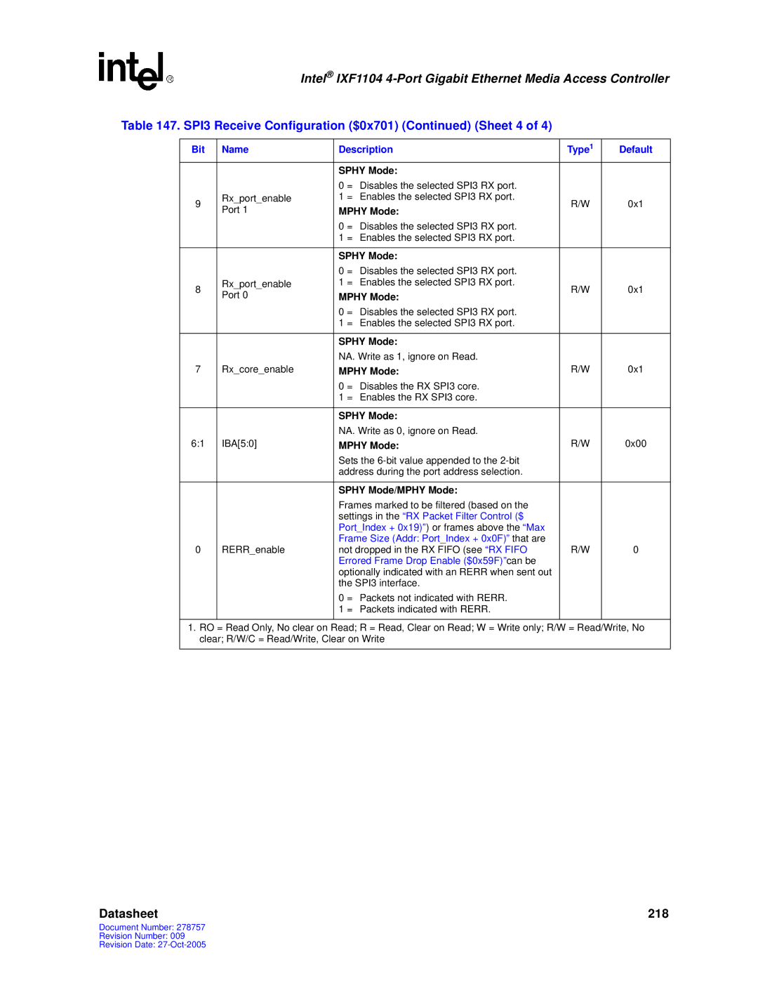 Intel IXF1104 manual SPI3 Receive Configuration $0x701 Sheet 4, Sphy Mode/MPHY Mode 