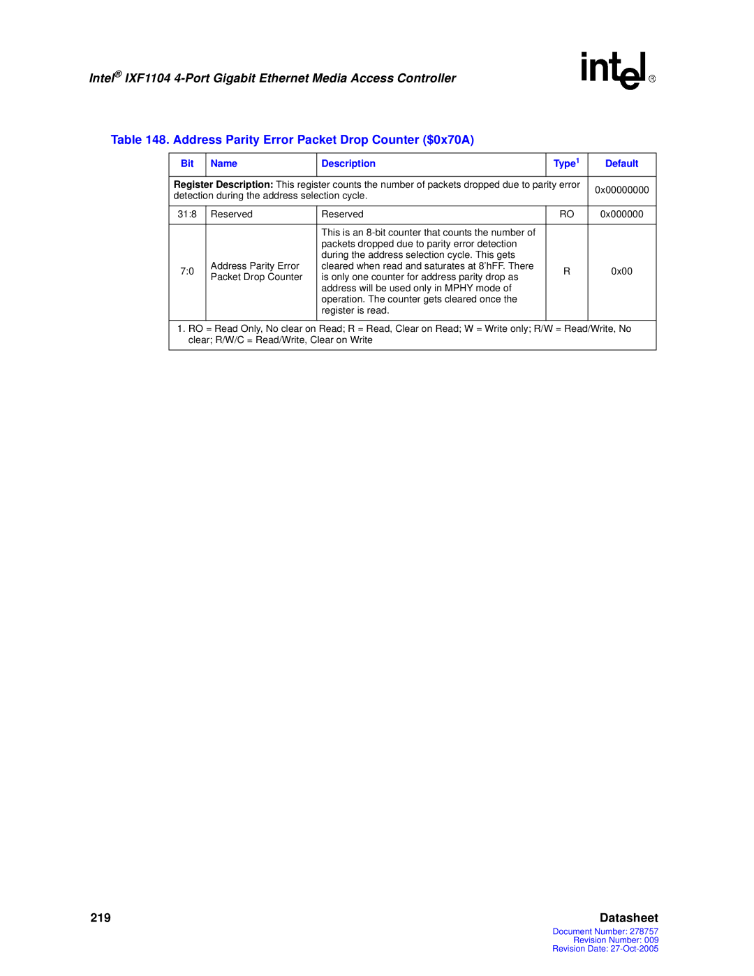 Intel IXF1104 manual Address Parity Error Packet Drop Counter $0x70A 