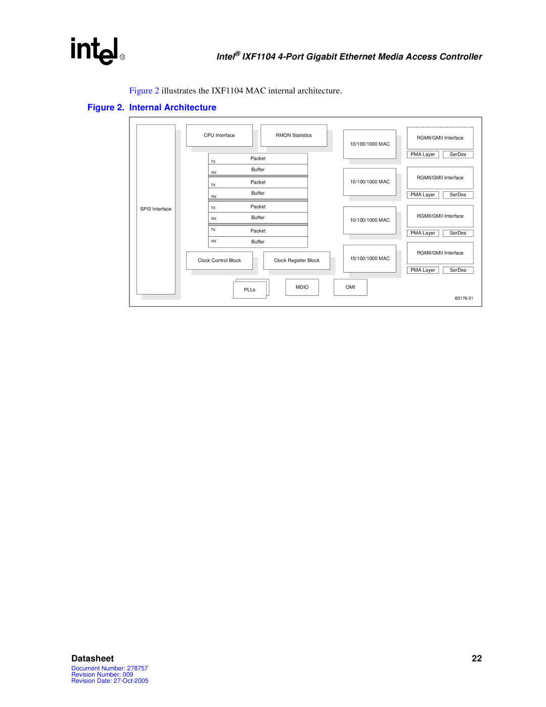 Intel IXF1104 manual Internal Architecture 