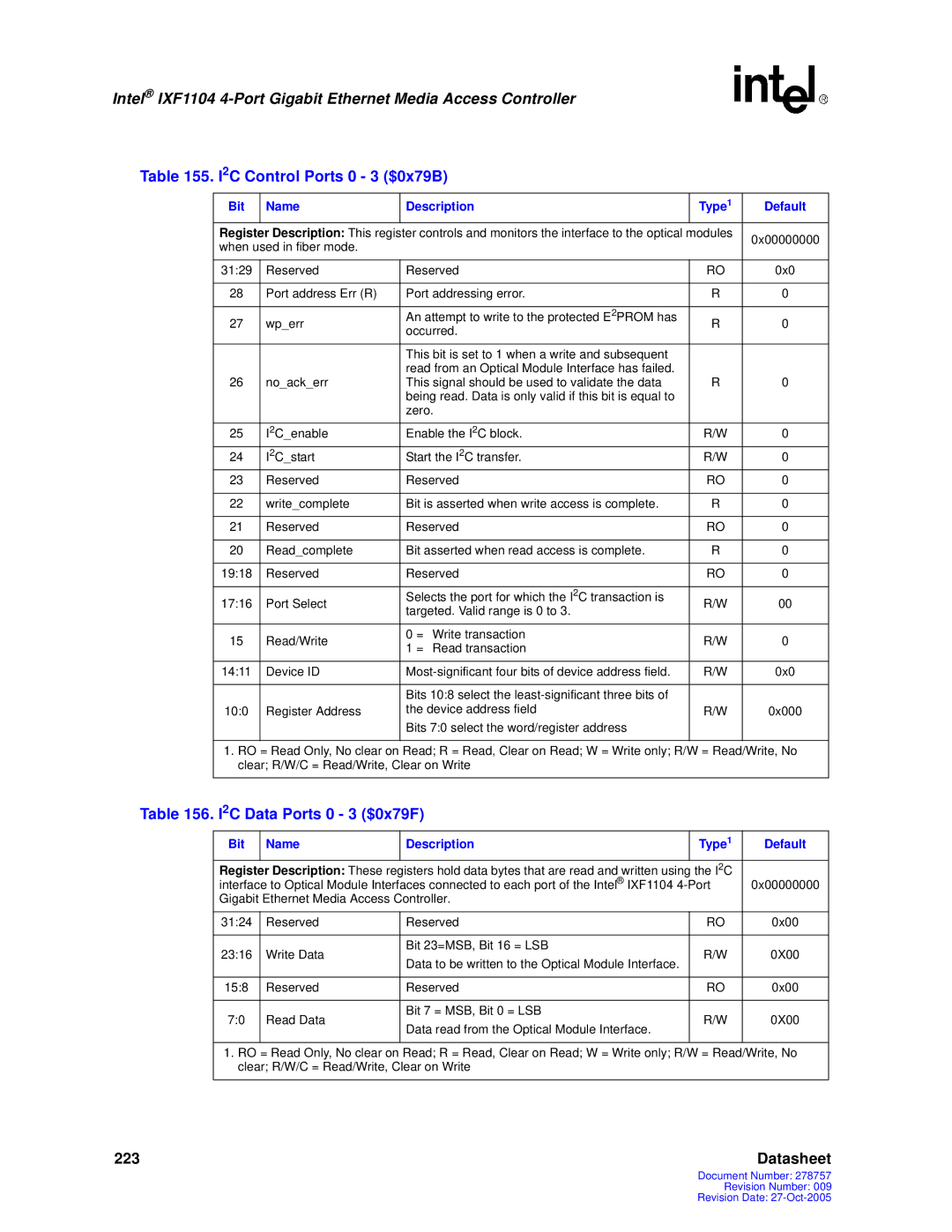 Intel IXF1104 manual I2C Control Ports 0 3 $0x79B, I2C Data Ports 0 3 $0x79F 