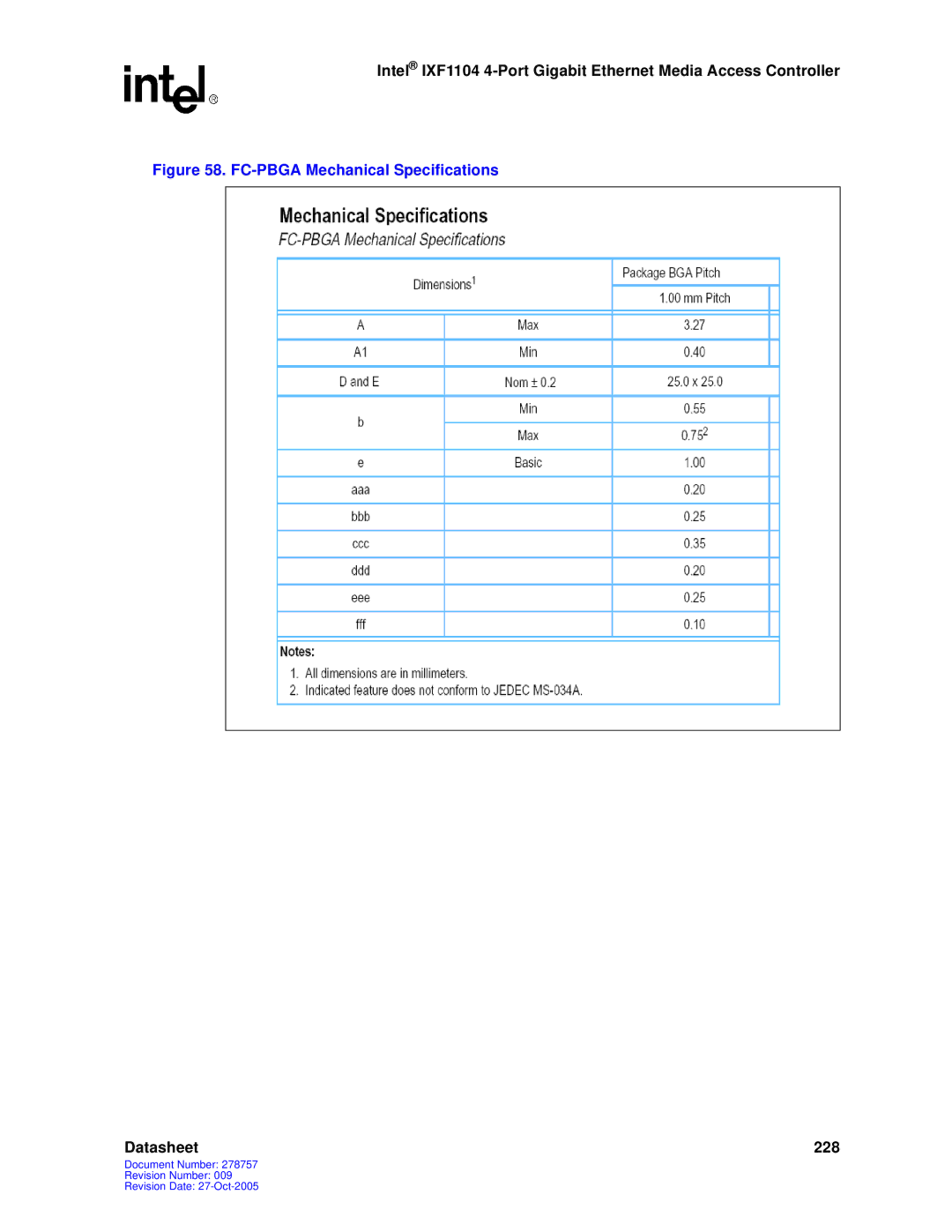 Intel IXF1104 manual FC-PBGA Mechanical Specifications 