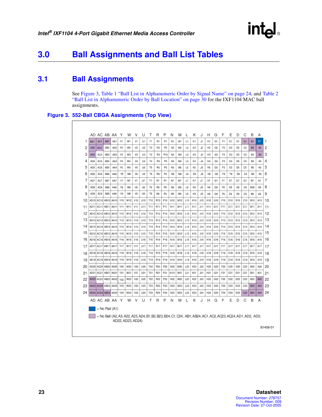 Intel IXF1104 manual Ball Assignments, Ball Cbga Assignments Top View 