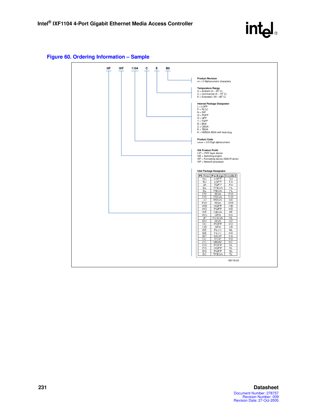 Intel IXF1104 manual Ordering Information Sample 