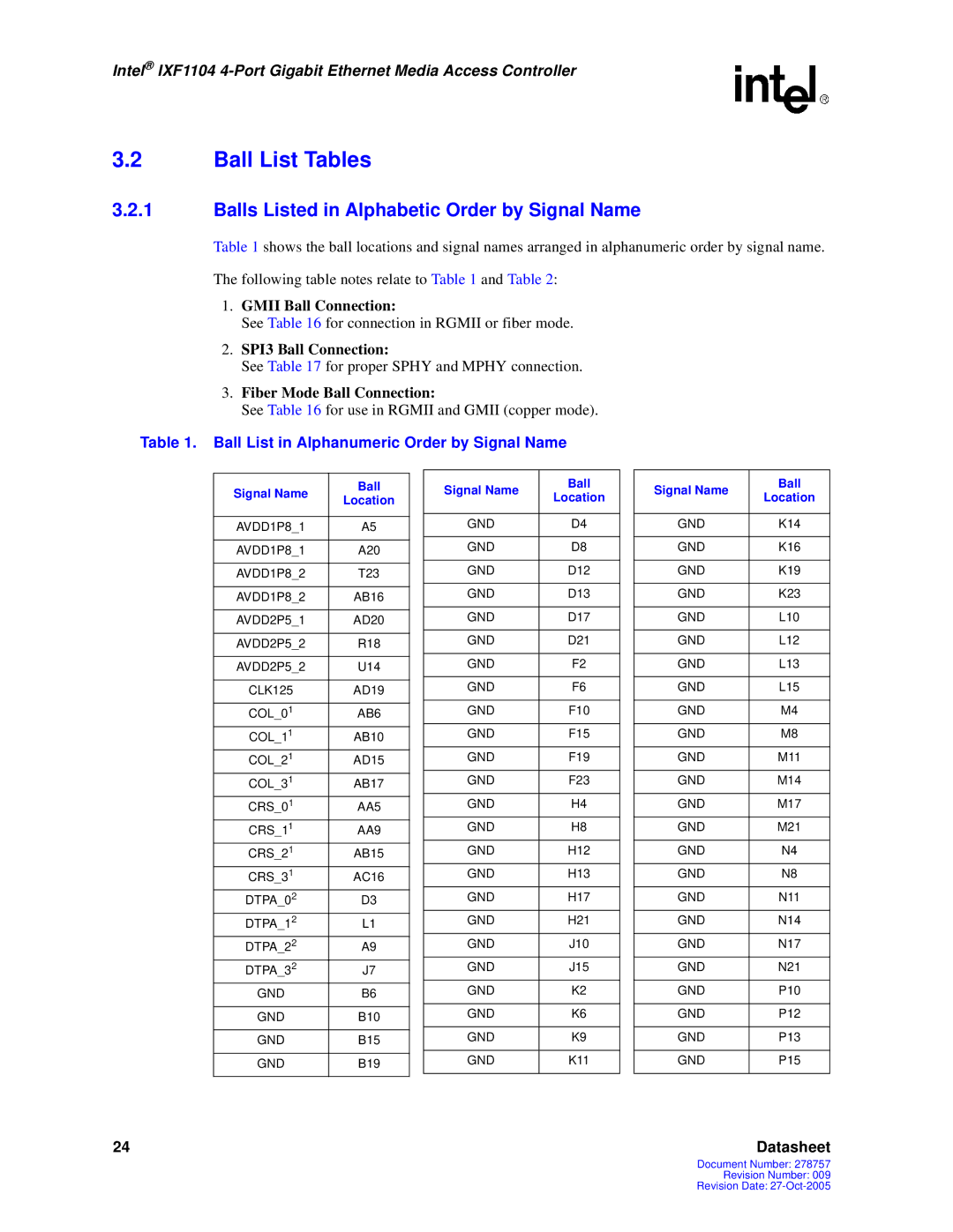 Intel IXF1104 manual Ball List Tables, Balls Listed in Alphabetic Order by Signal Name, Signal Name Ball 