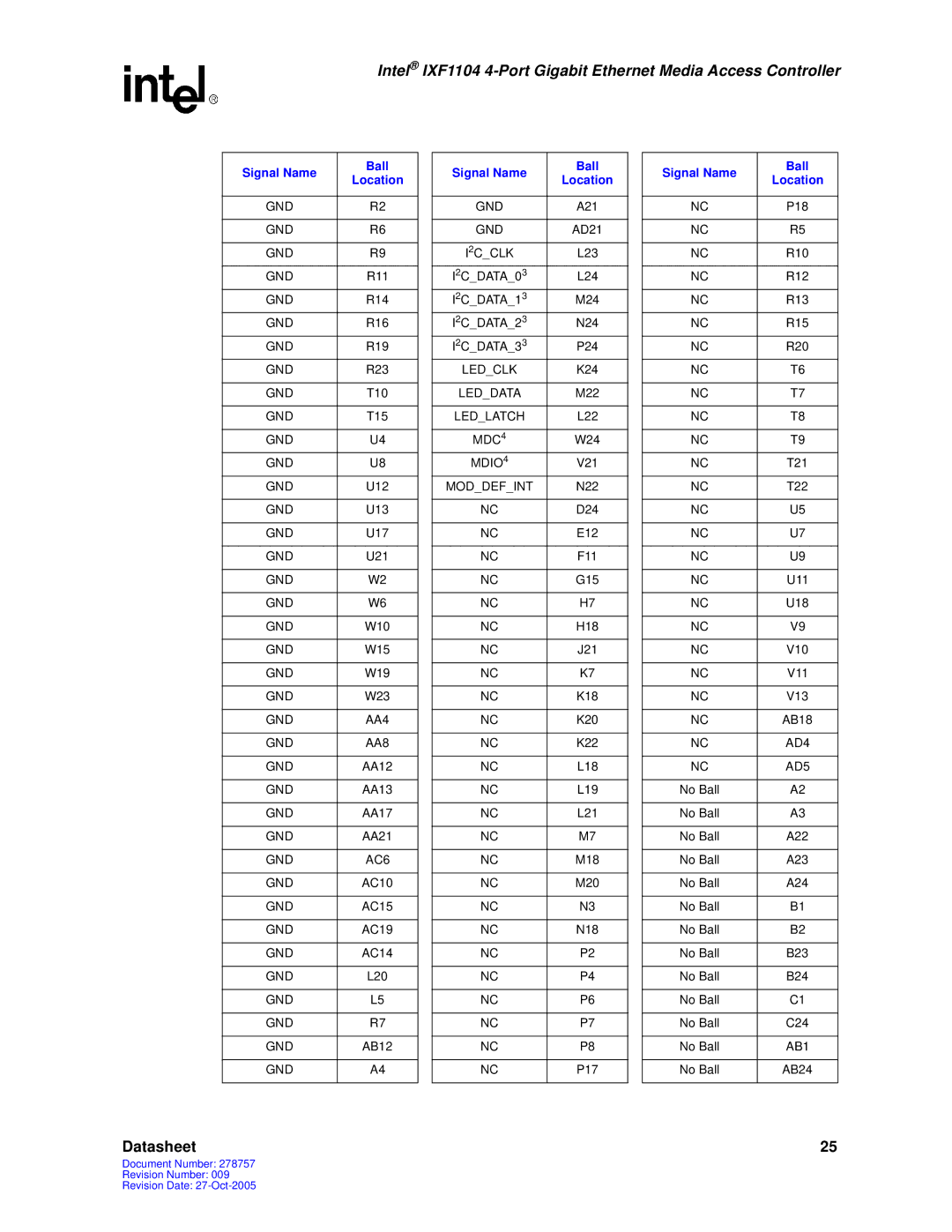 Intel IXF1104 manual GND 2CCLK, Ledclk, Leddata, Ledlatch, Gnd Mdc, GND Mdio, Moddefint, AD4, AD5, GND AC6 