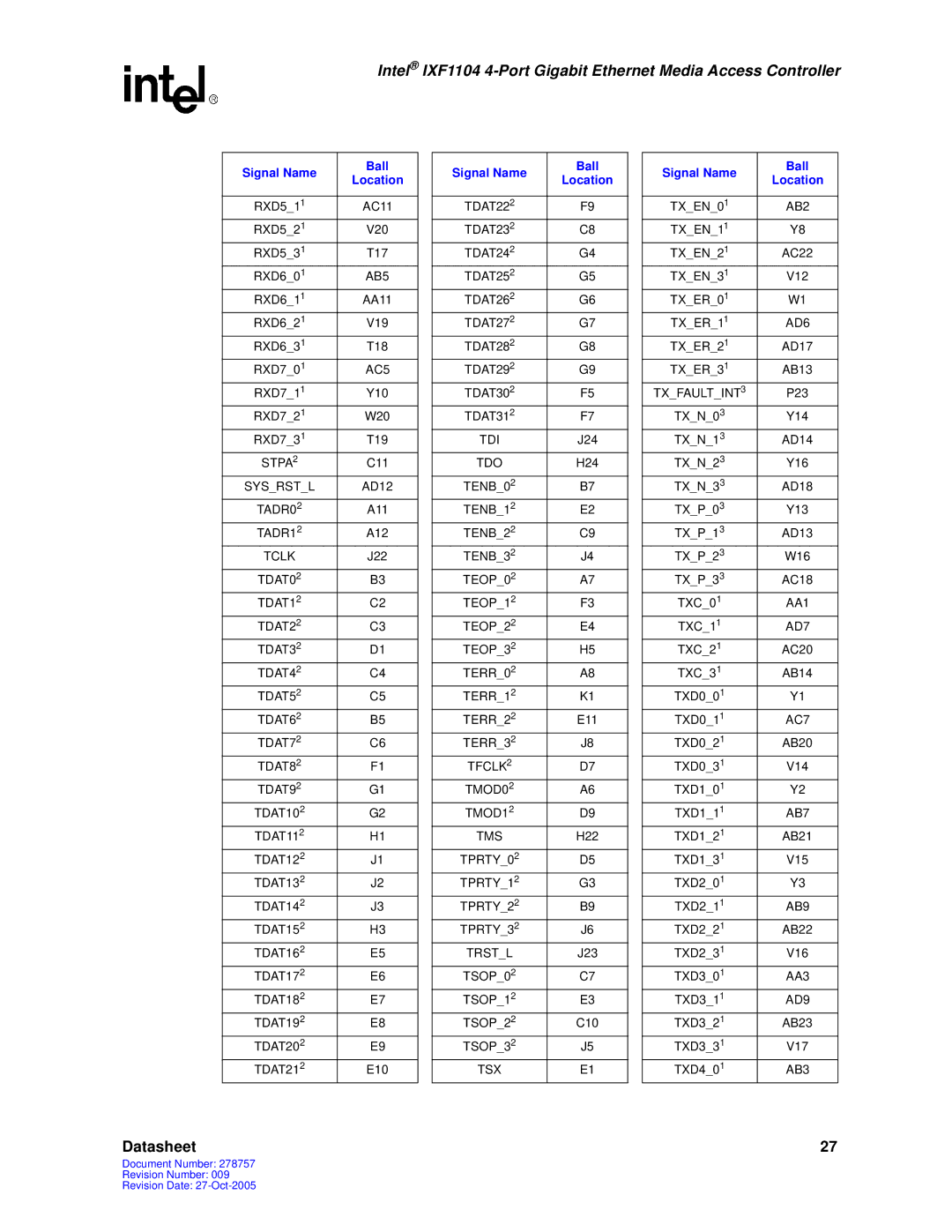 Intel IXF1104 AB5, AD6, AC5, Txfaultint, Tdi, Stpa, Tdo, Sysrstl, TADR0, TADR1, Tclk, TDAT0, TDAT1, TDAT2, AD7, TDAT3, AC7 