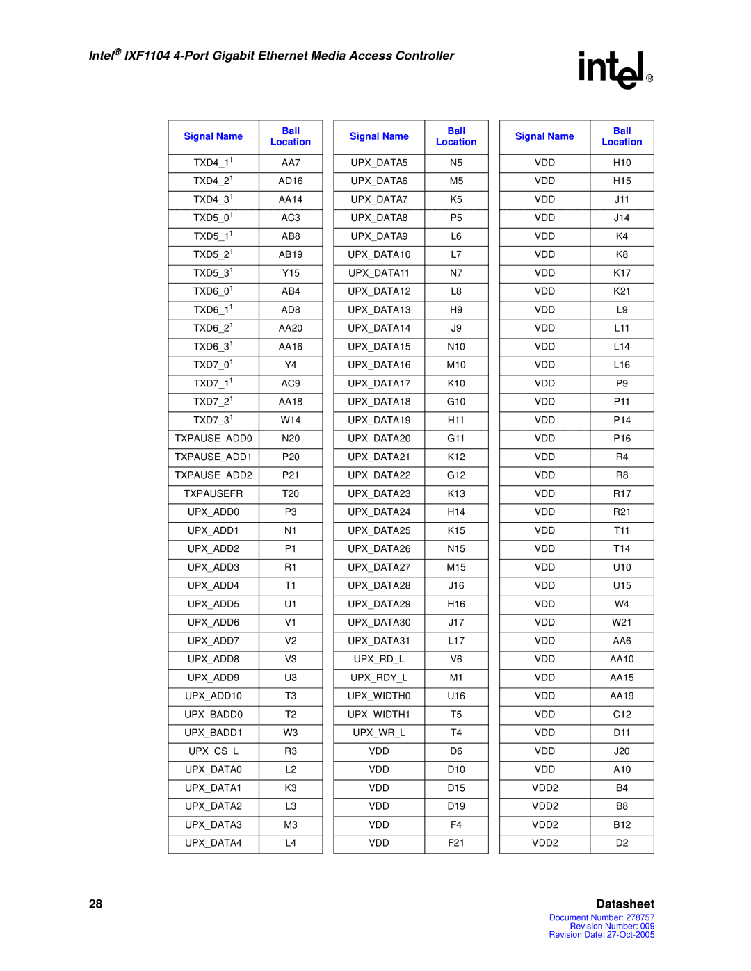 Intel IXF1104 UPXDATA5 VDD, UPXDATA6 VDD, UPXDATA7 VDD, UPXDATA8 VDD, UPXDATA9 VDD, UPXDATA10 VDD, UPXDATA11 VDD, VDD2 