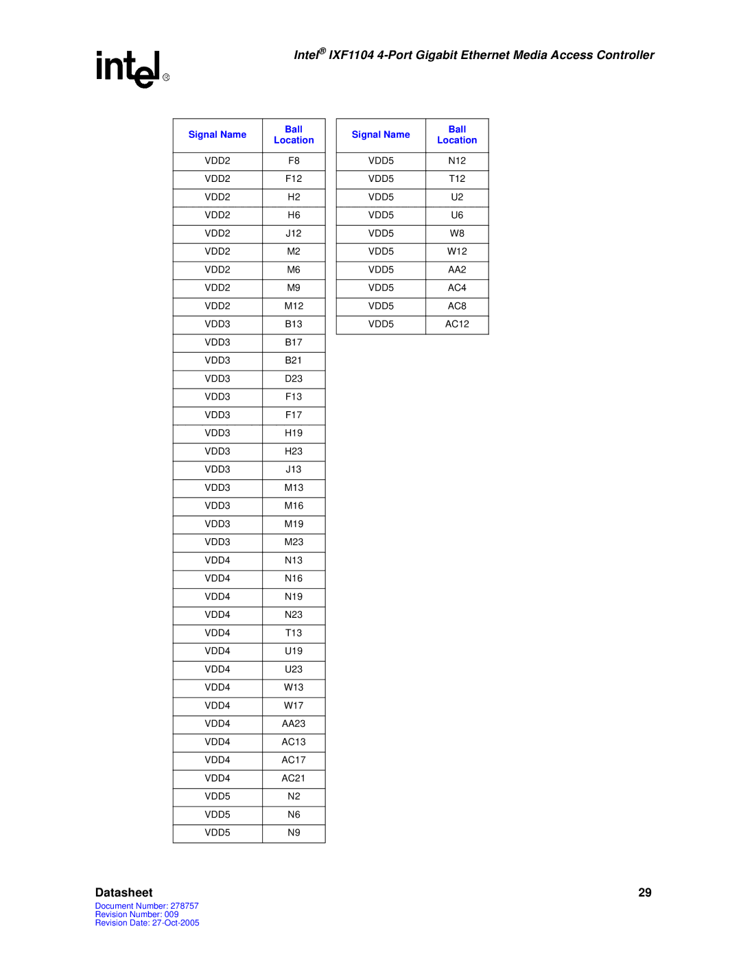 Intel IXF1104 manual VDD3, VDD4, VDD5 AC4 AC8 