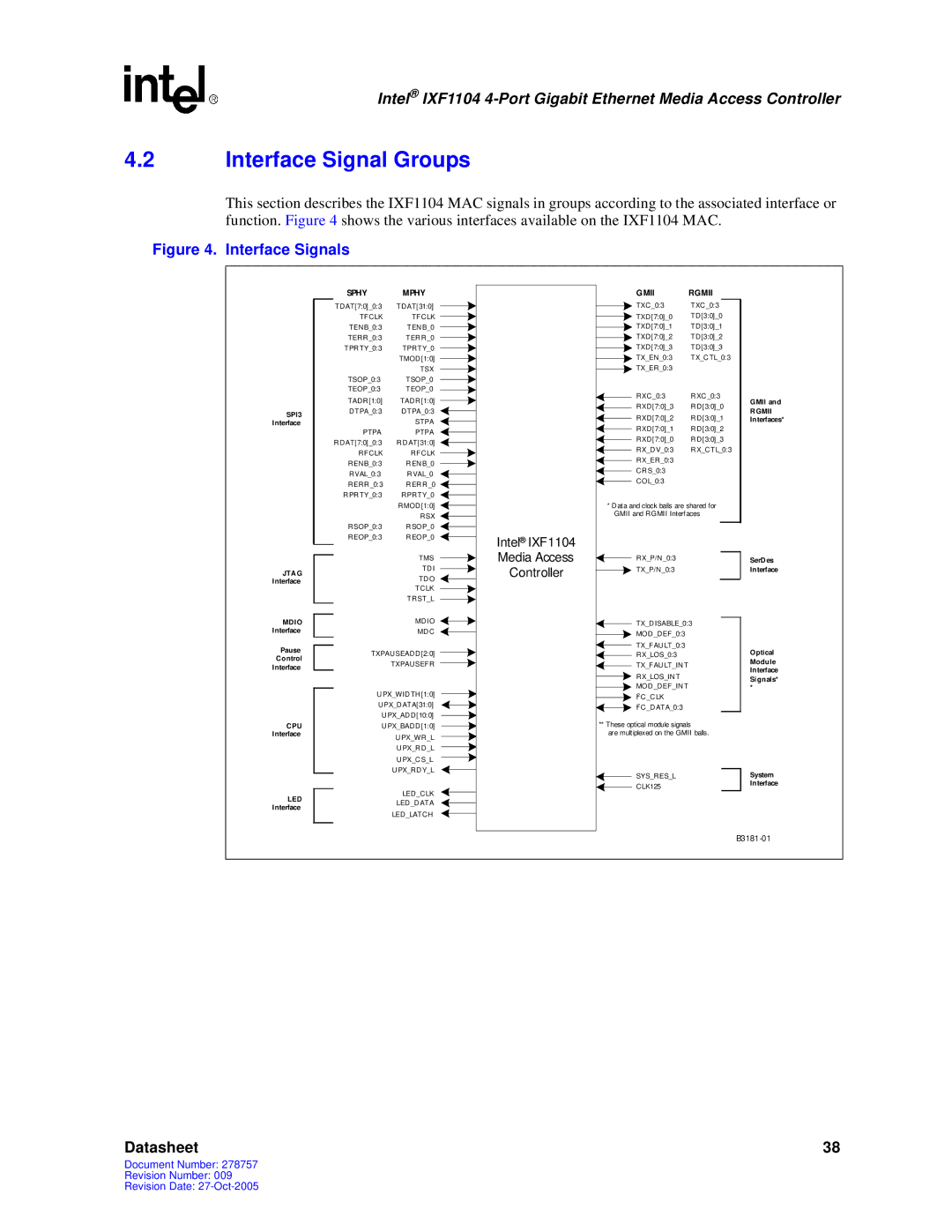 Intel IXF1104 manual Interface Signal Groups, Interface Signals 