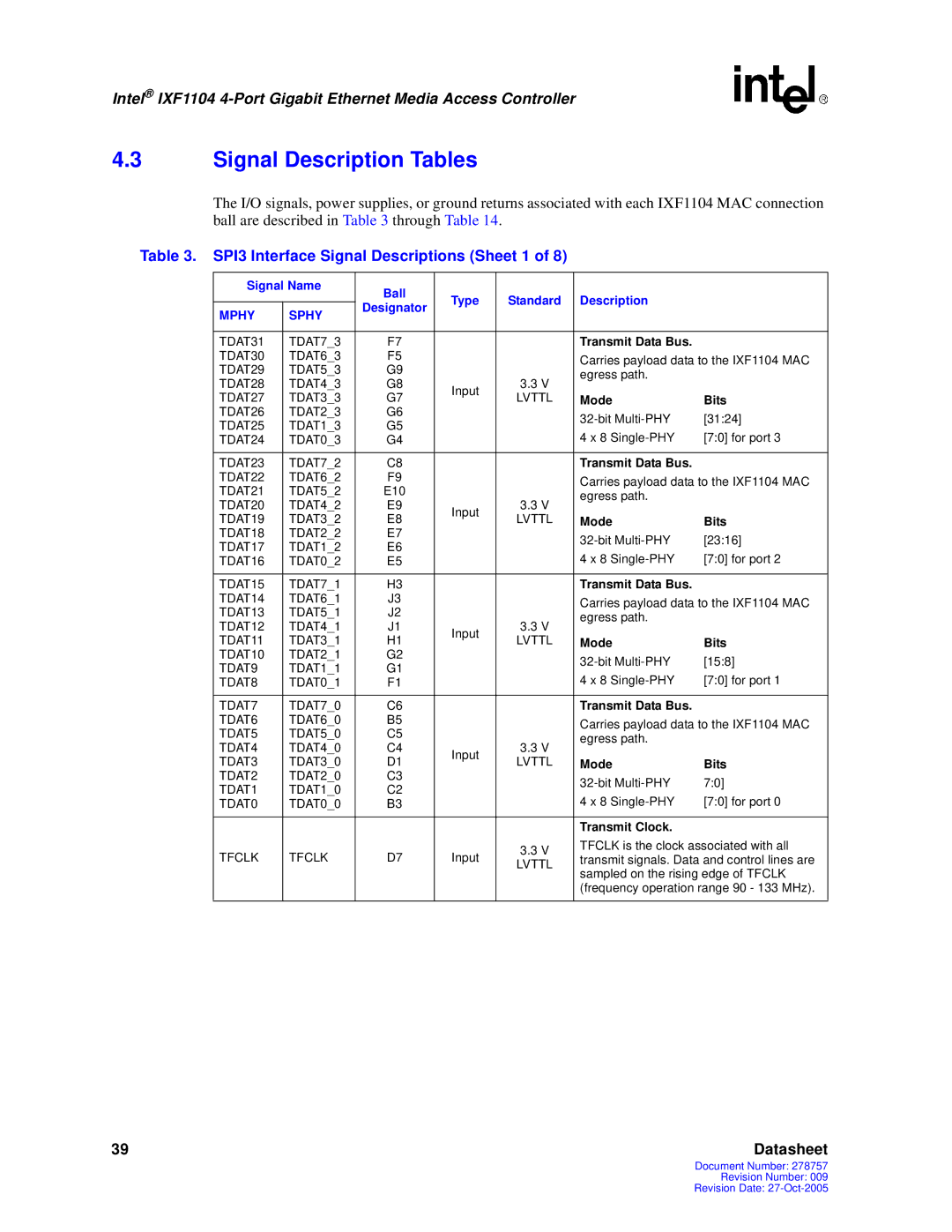 Intel IXF1104 Signal Description Tables, SPI3 Interface Signal Descriptions Sheet 1, Signal Name Ball Type, Designator 