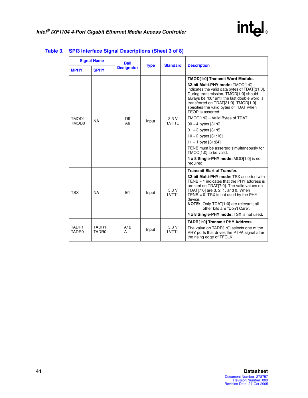 Intel IXF1104 manual SPI3 Interface Signal Descriptions Sheet 3 