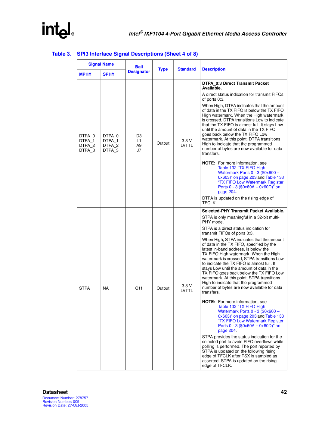 Intel IXF1104 manual SPI3 Interface Signal Descriptions Sheet 4, DTPA03 Direct Transmit Packet, Available 