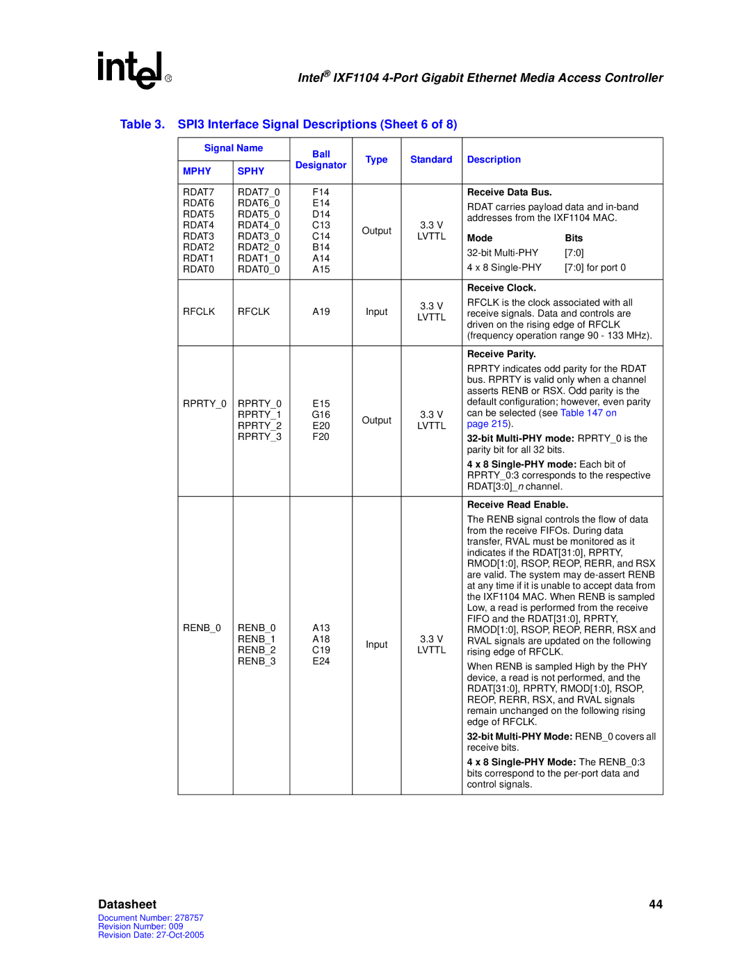 Intel IXF1104 manual SPI3 Interface Signal Descriptions Sheet 6 