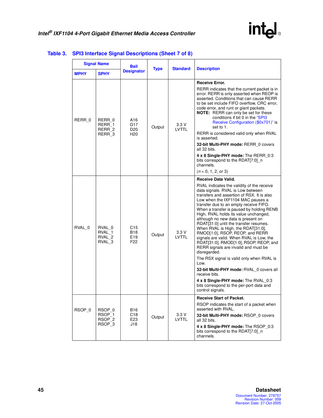 Intel IXF1104 manual SPI3 Interface Signal Descriptions Sheet 7 