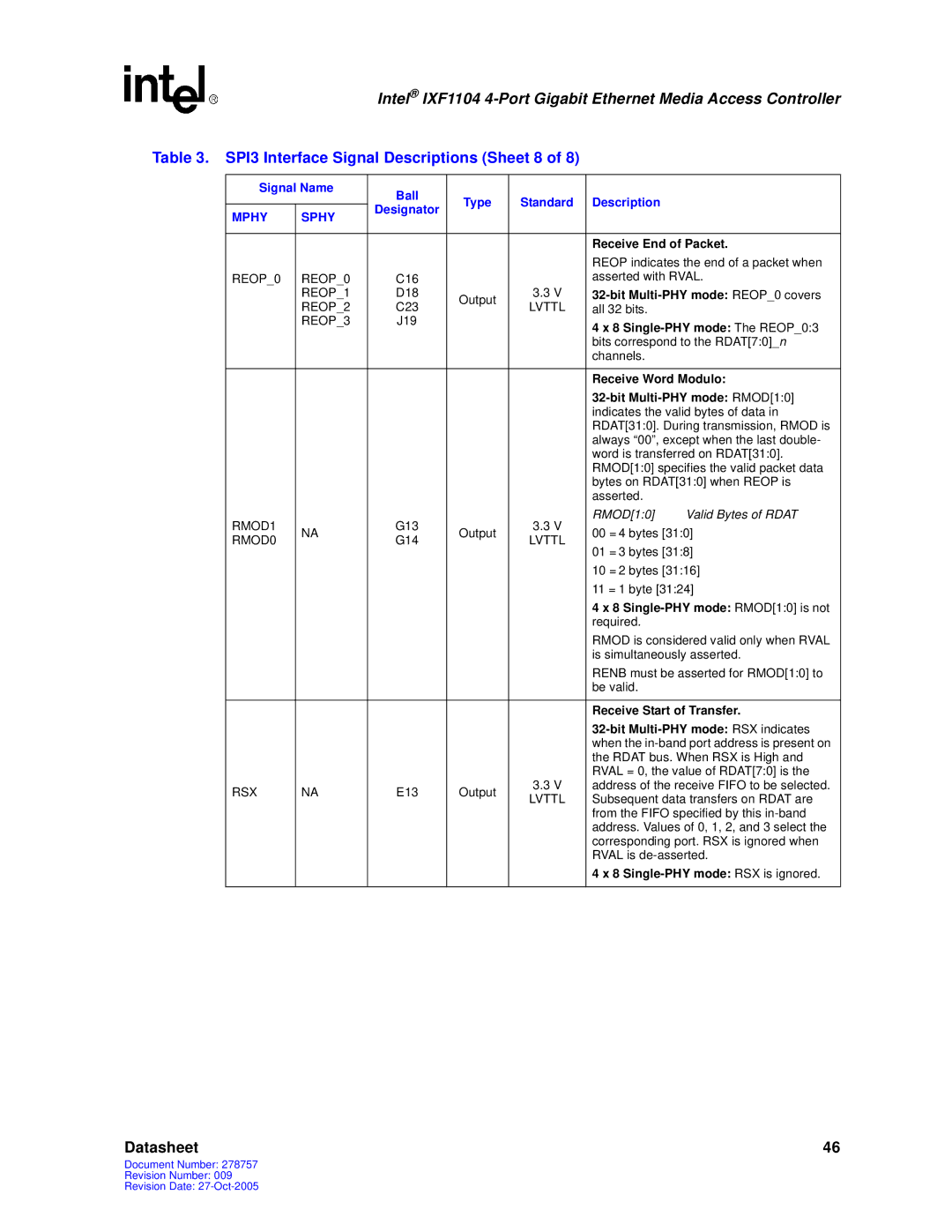 Intel IXF1104 manual SPI3 Interface Signal Descriptions Sheet 8 