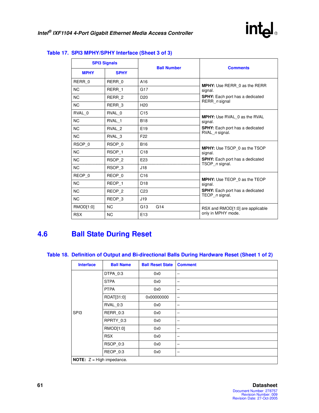 Intel IXF1104 Ball State During Reset, SPI3 MPHY/SPHY Interface Sheet 3, Interface Ball Name Ball Reset State Comment 