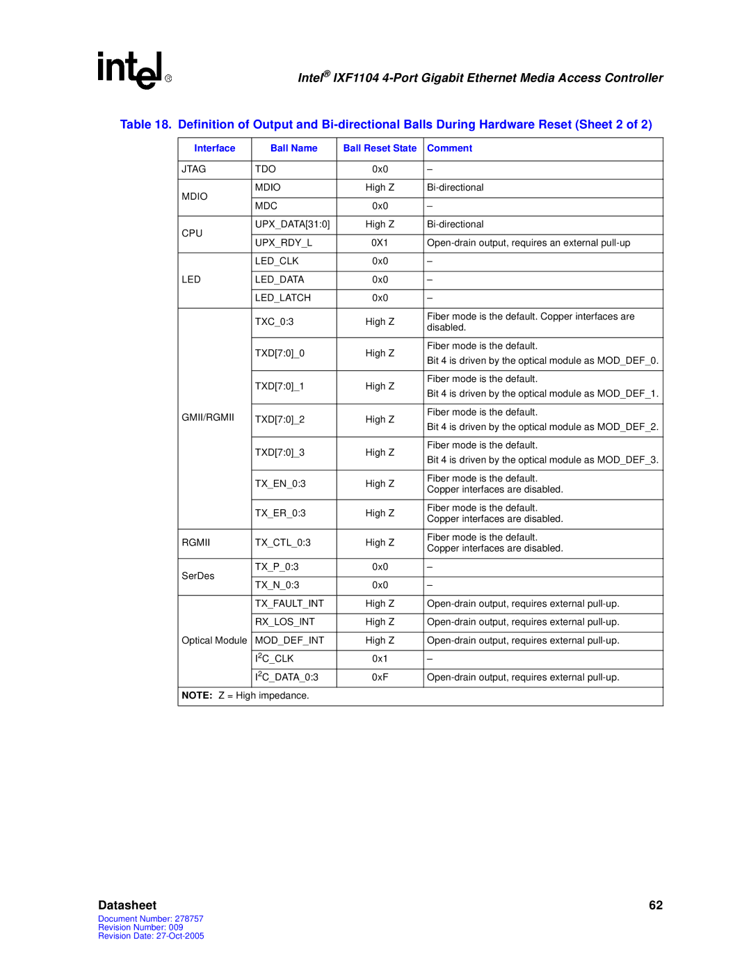 Intel IXF1104 manual Jtag TDO, Cpu, LED Leddata, Gmii/Rgmii 