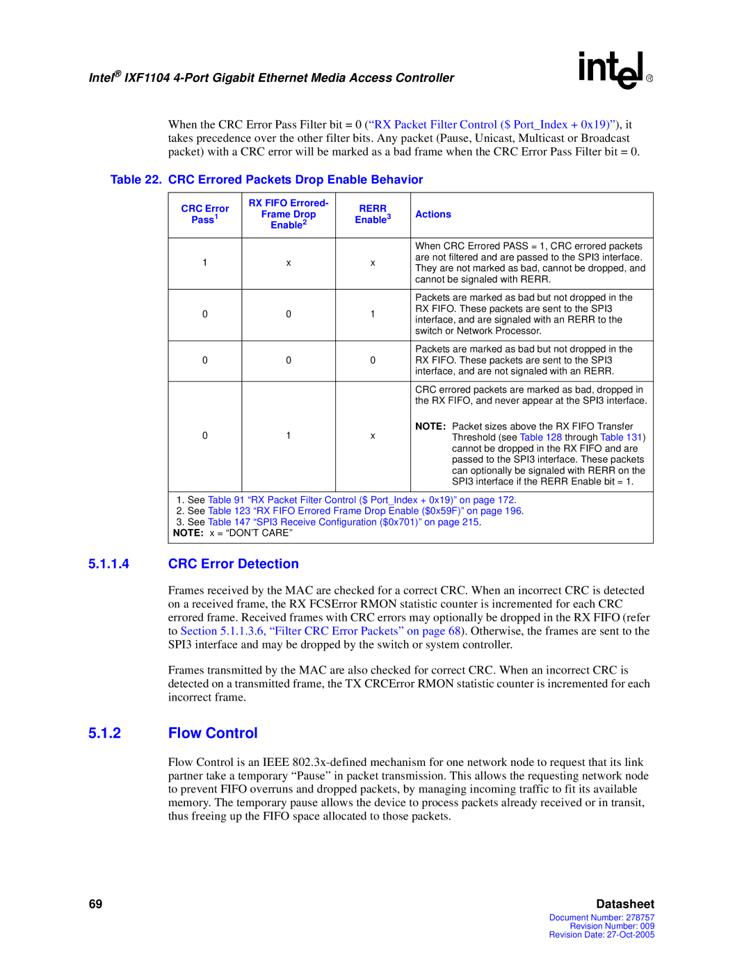 Intel IXF1104 manual Flow Control, CRC Error Detection, CRC Errored Packets Drop Enable Behavior 