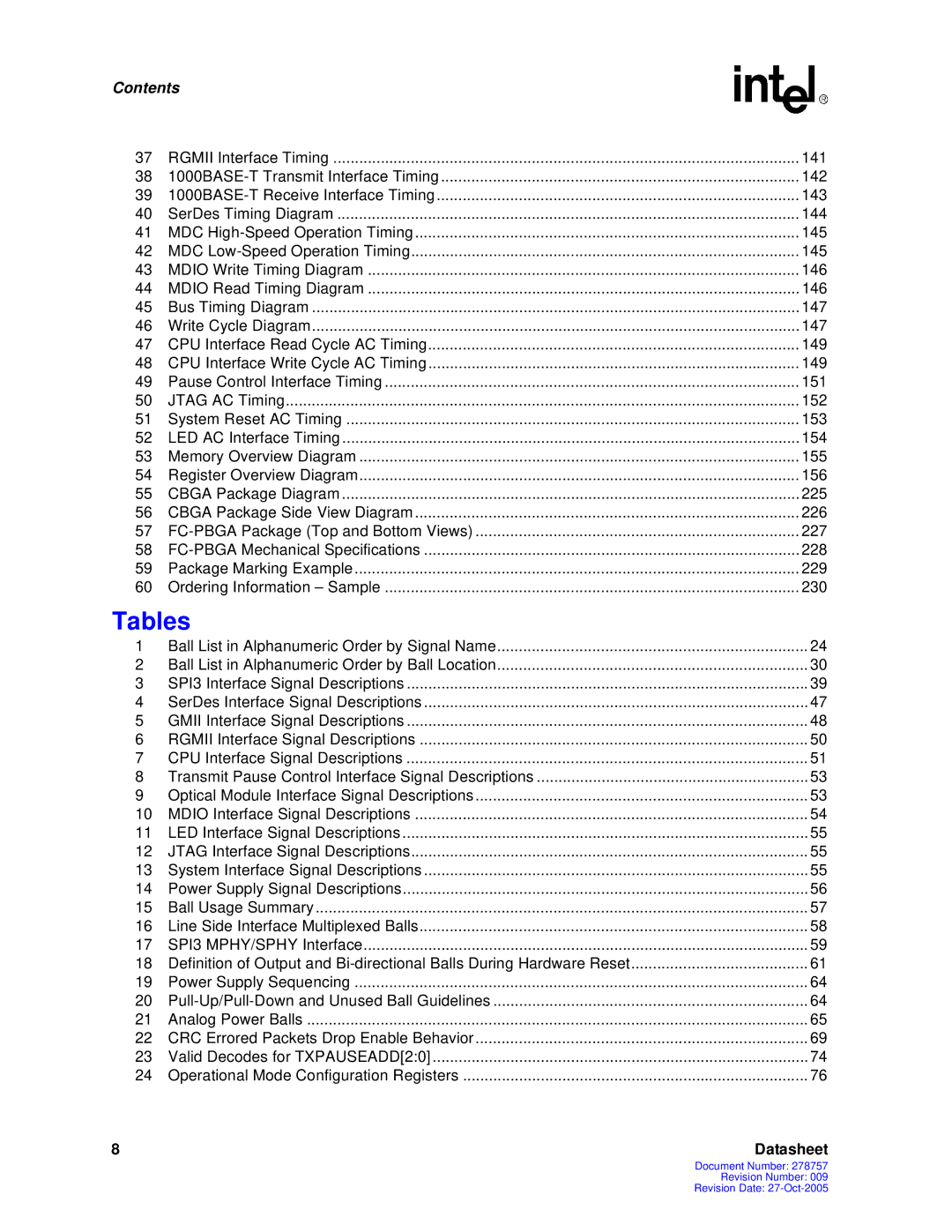 Intel IXF1104 manual Tables 