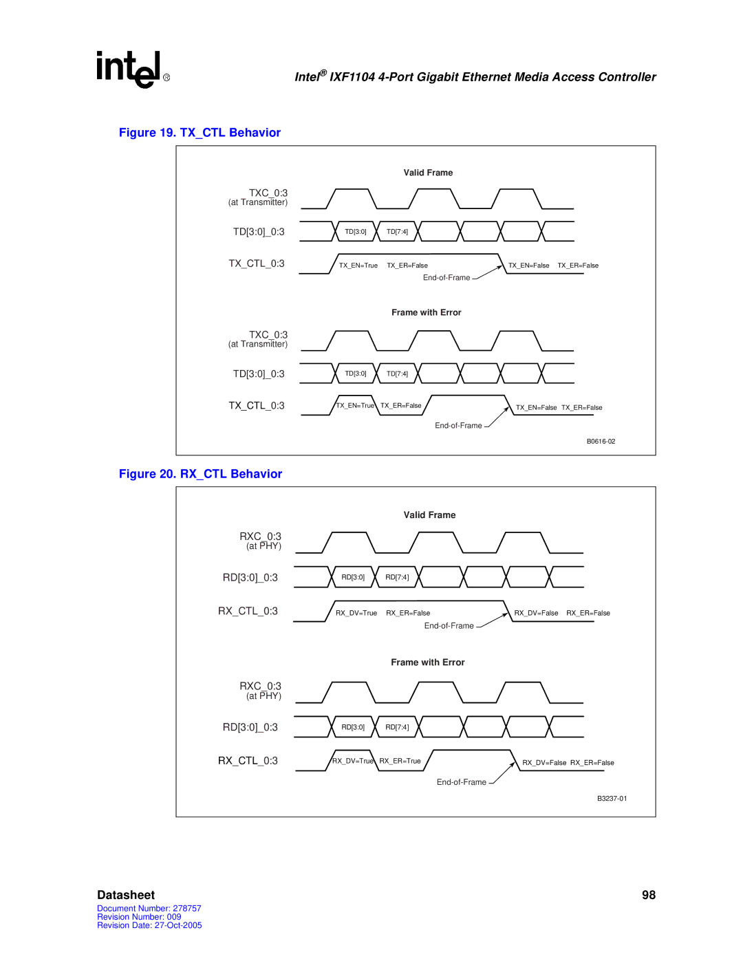 Intel IXF1104 manual Txctl Behavior 