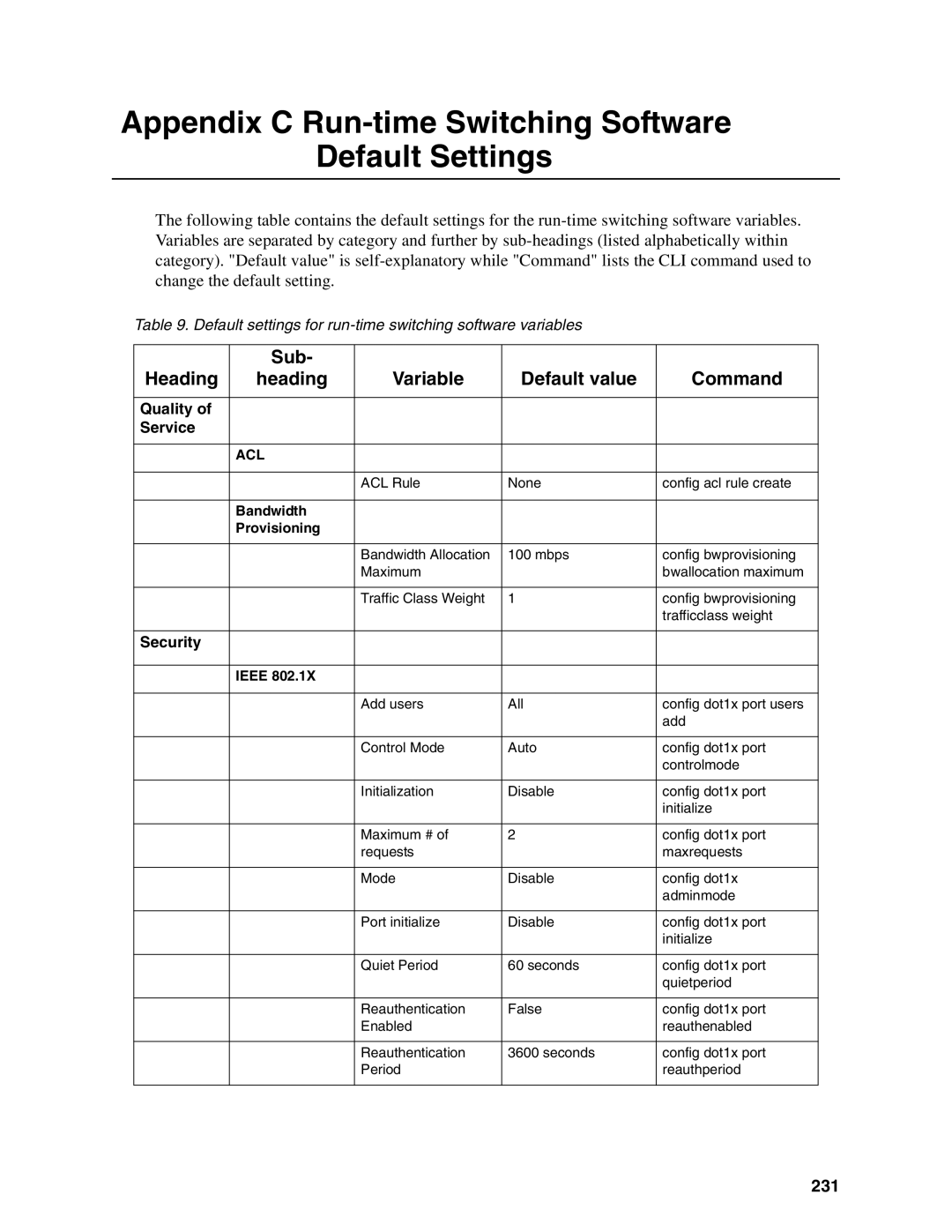 Intel IXM5414E manual 231, Bandwidth Provisioning, Ieee 