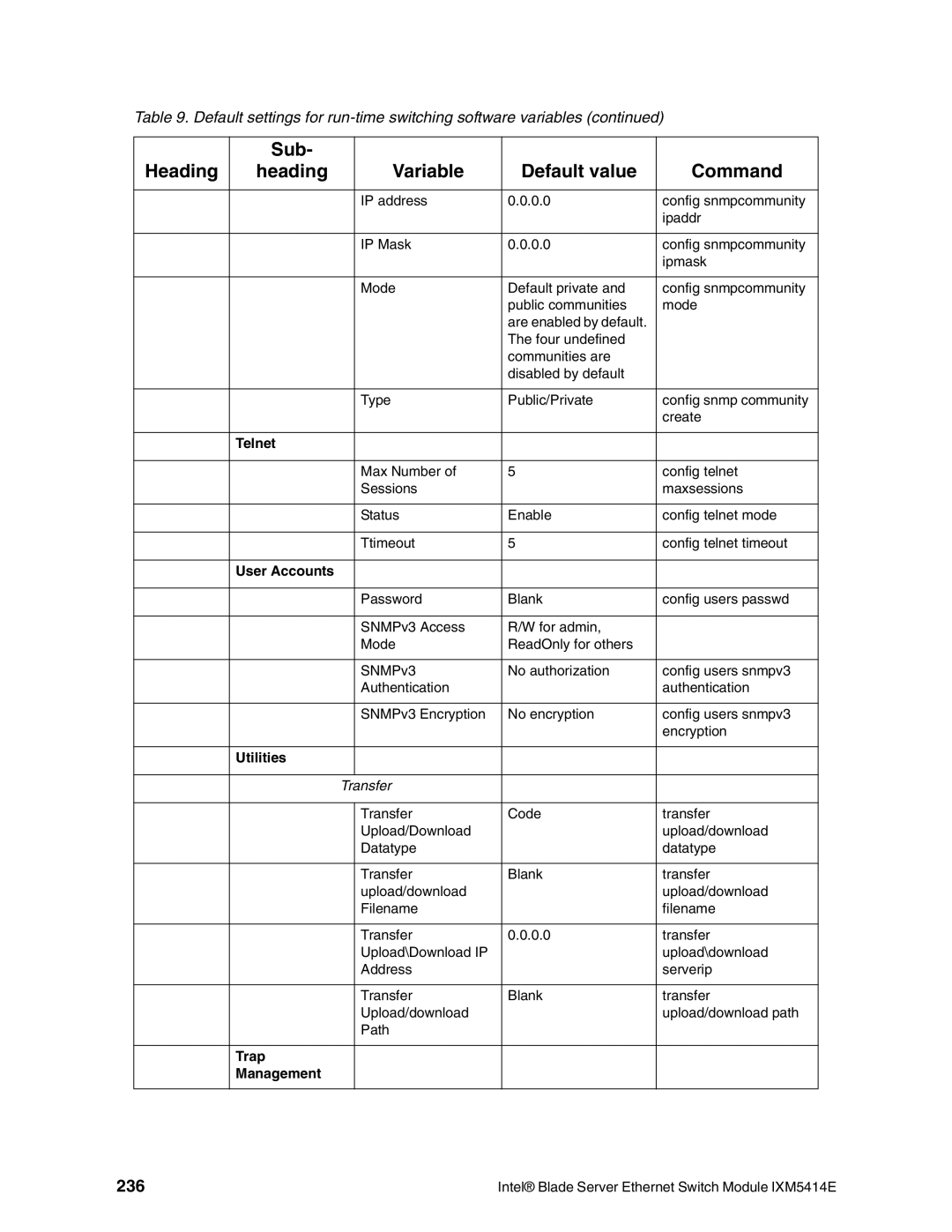 Intel IXM5414E manual 236, Telnet, User Accounts, Utilities, Trap Management 