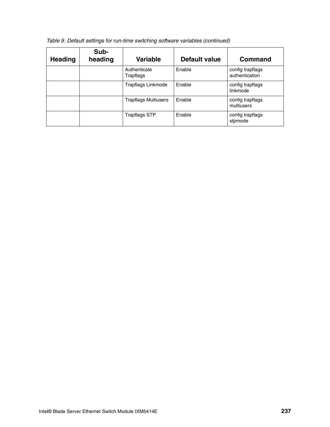 Intel IXM5414E manual Heading, 237 