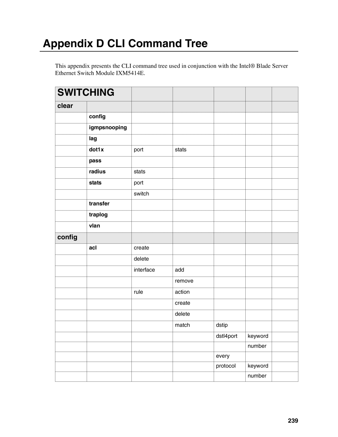 Intel IXM5414E manual Appendix D CLI Command Tree, 239 