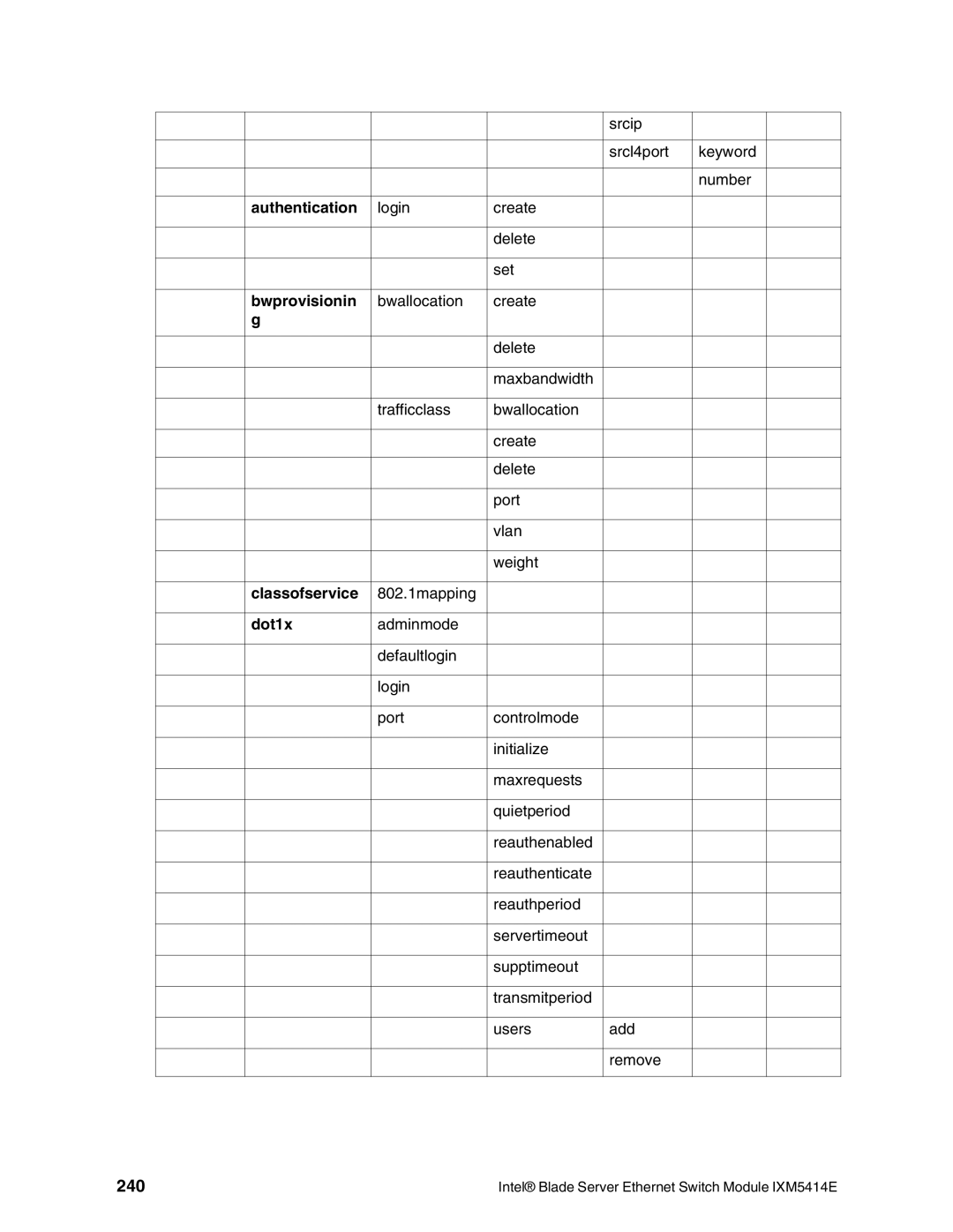 Intel IXM5414E manual 240 