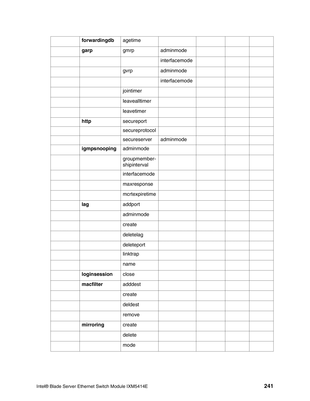 Intel IXM5414E manual 241 