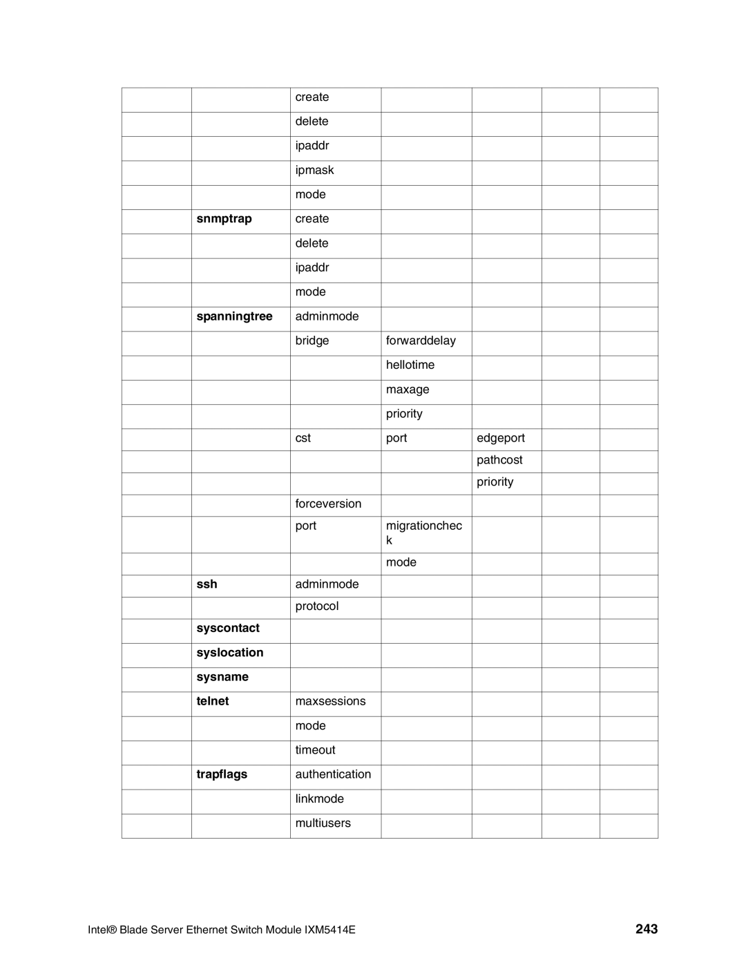 Intel IXM5414E manual 243, Spanningtree 