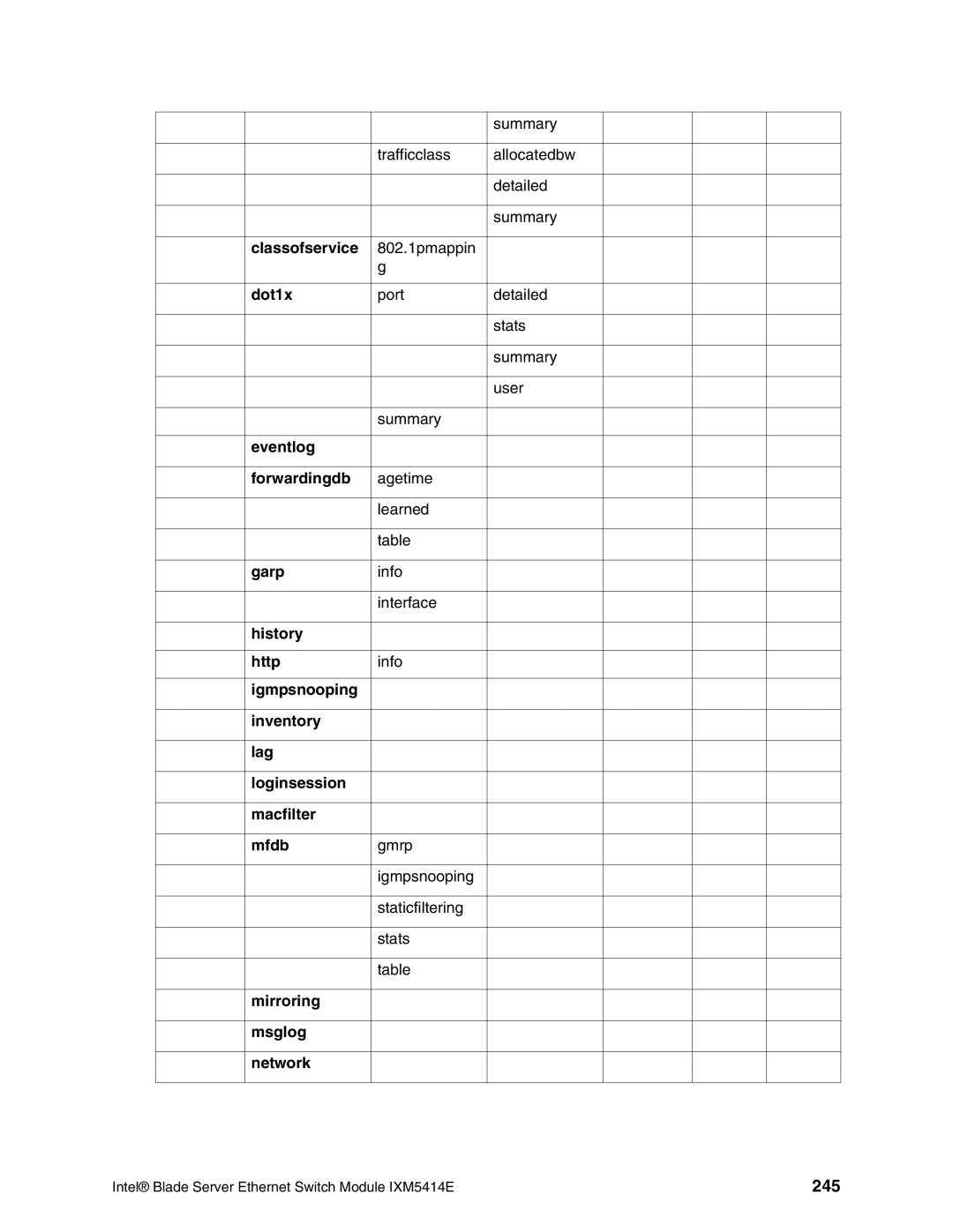 Intel IXM5414E manual 245 