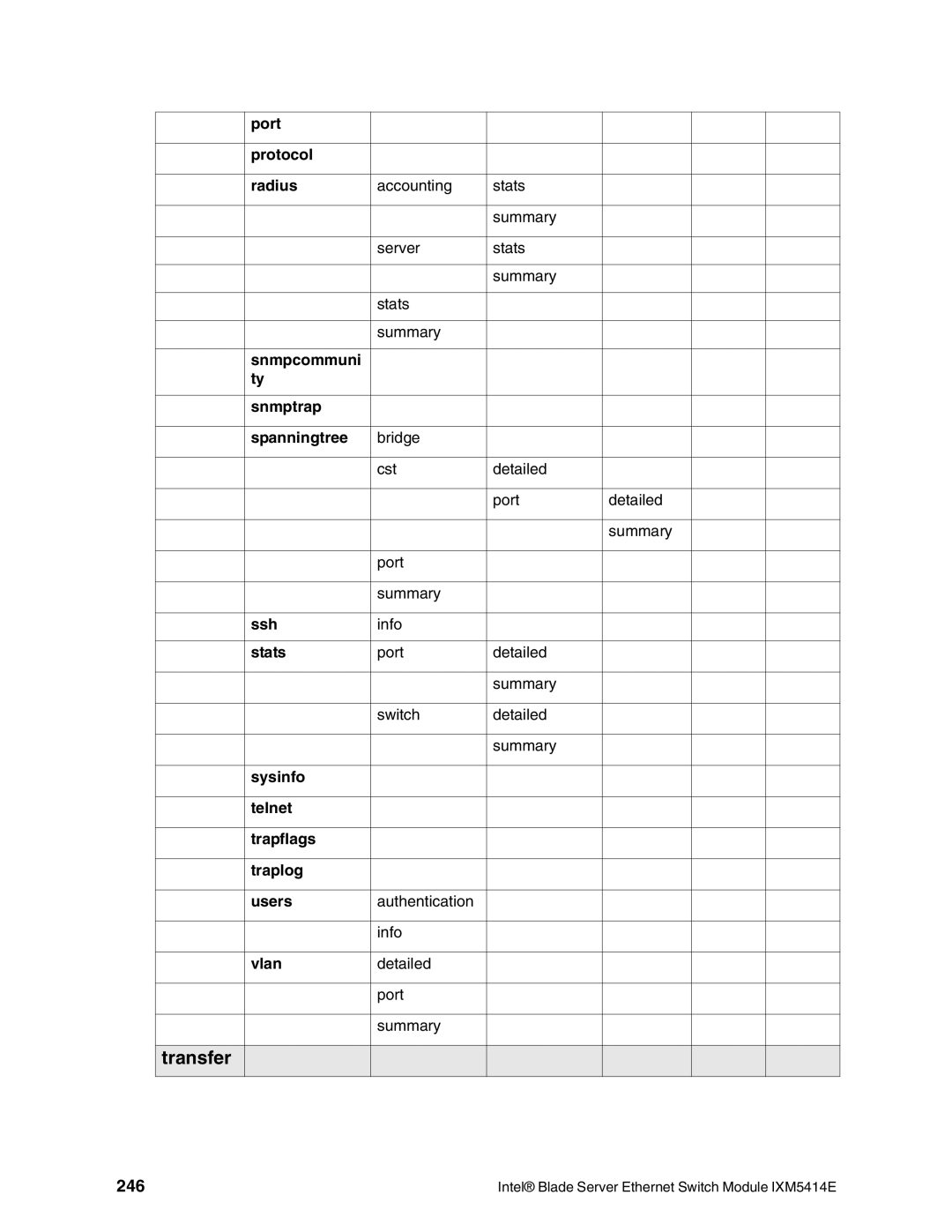 Intel IXM5414E manual Transfer, 246 