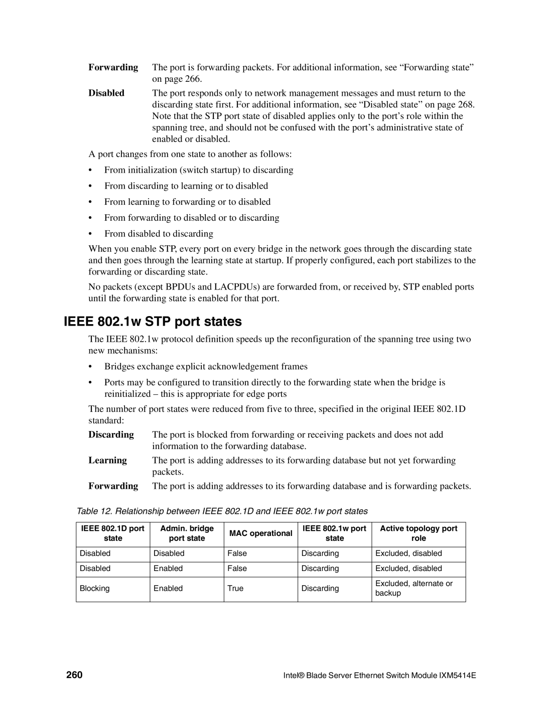 Intel IXM5414E manual Ieee 802.1w STP port states, 260, Port state, Role 