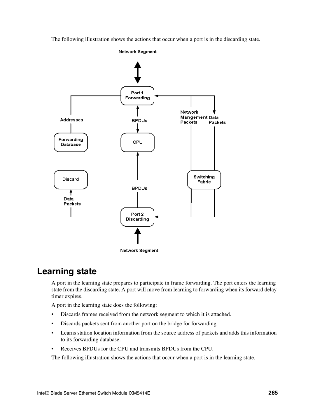 Intel IXM5414E manual Learning state, 265 