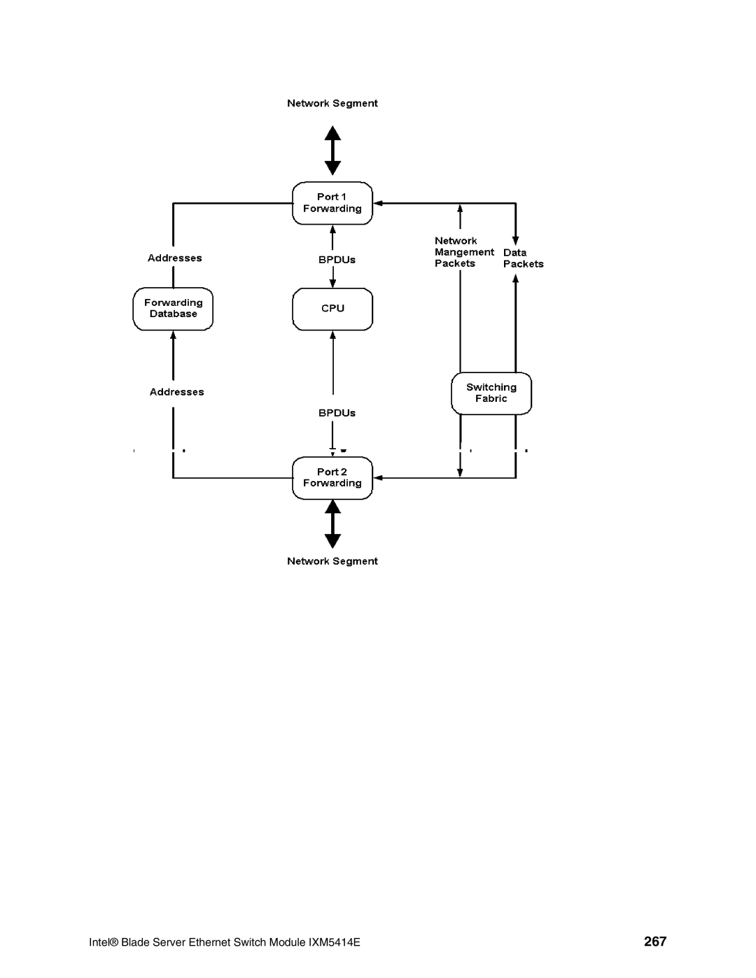 Intel IXM5414E manual 267 