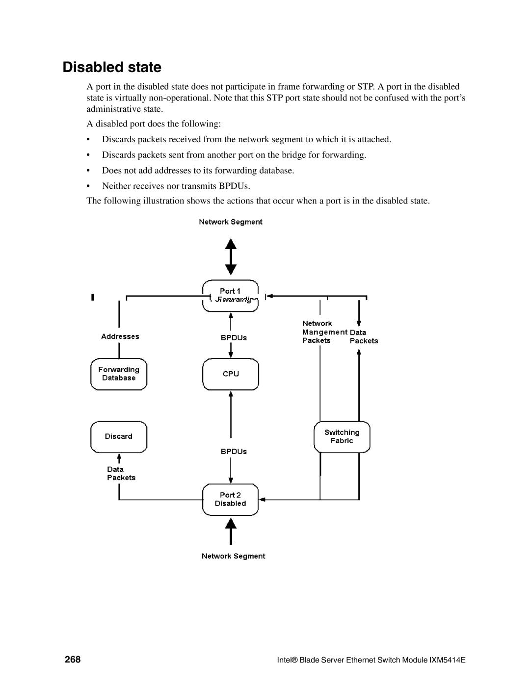 Intel IXM5414E manual Disabled state, 268 